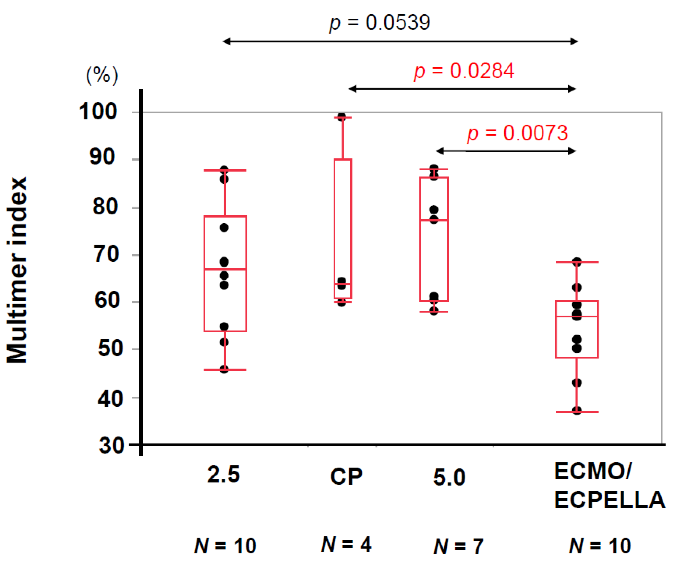 Medicina 58 00238 g005
