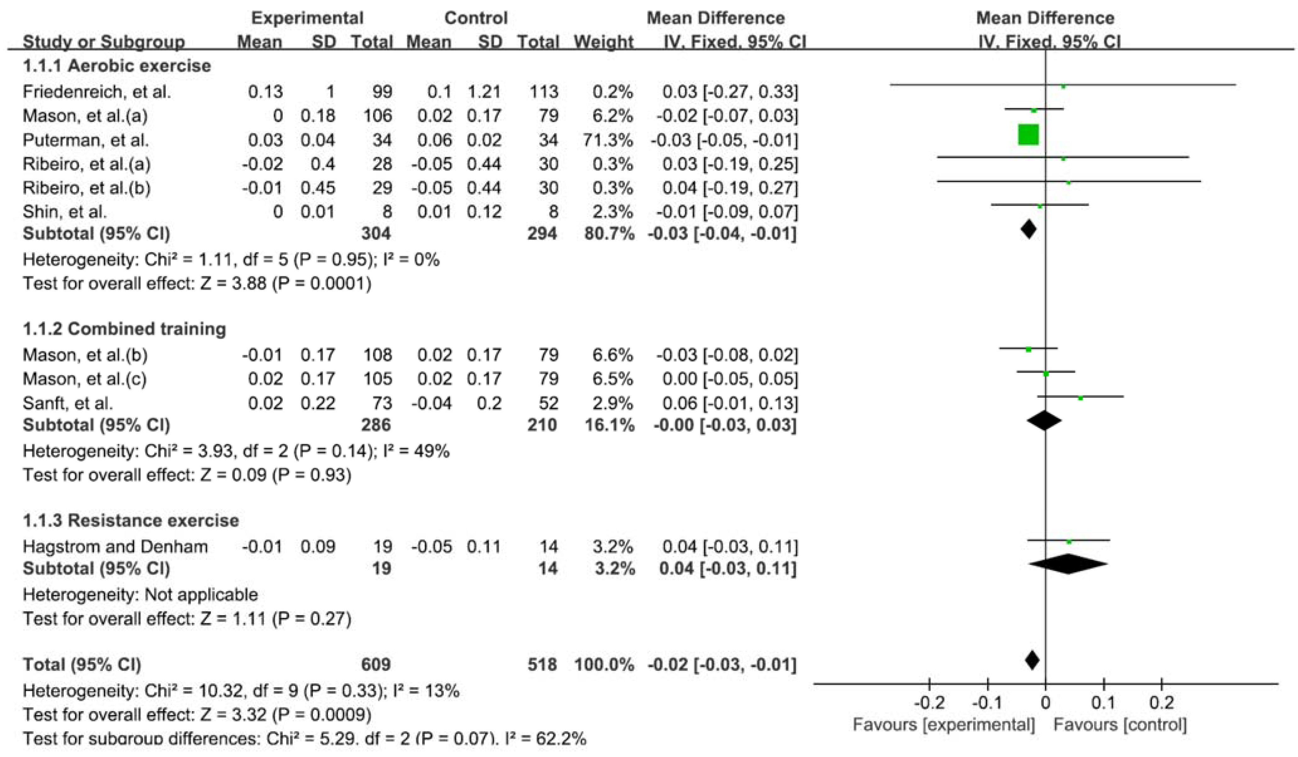 Medicina 58 00242 g003 550