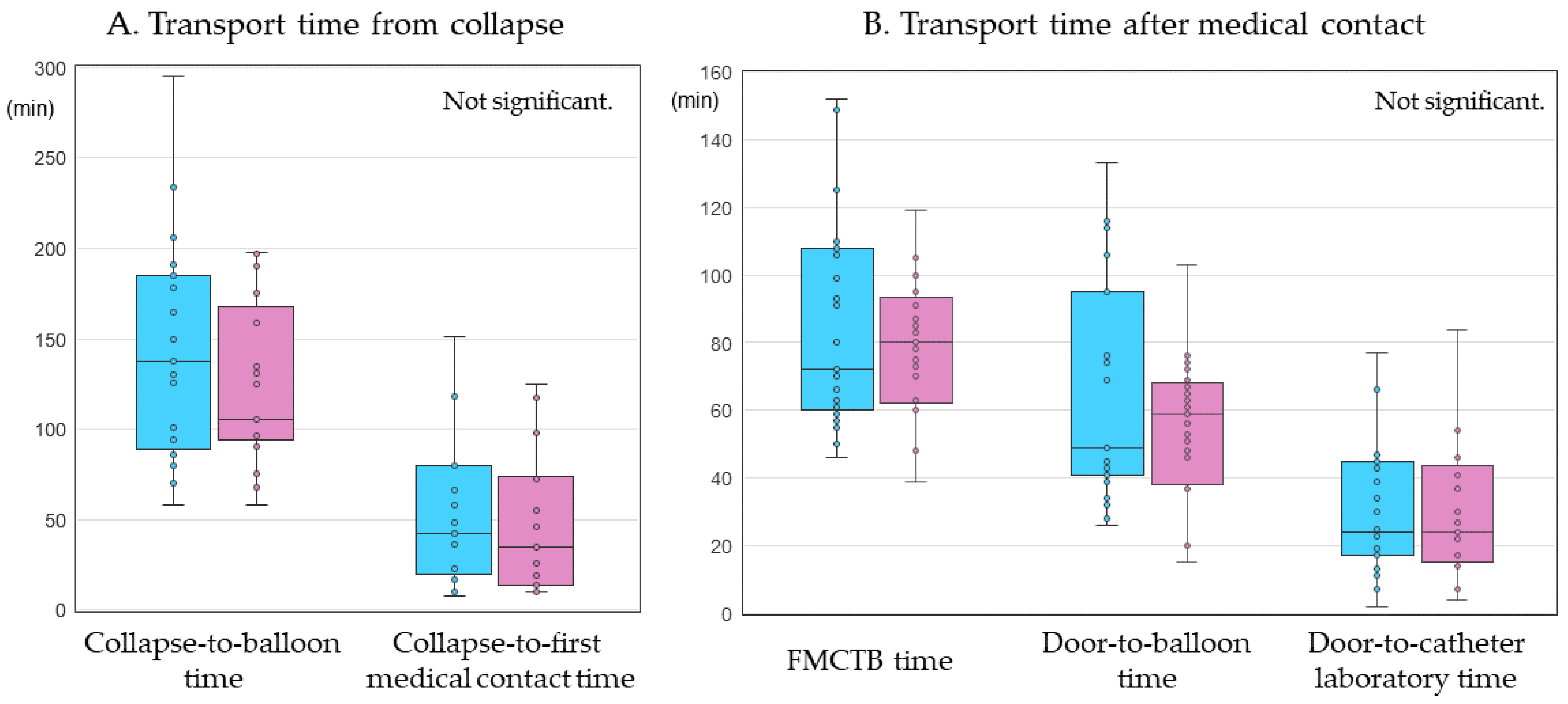 Medicina 58 00247 g002