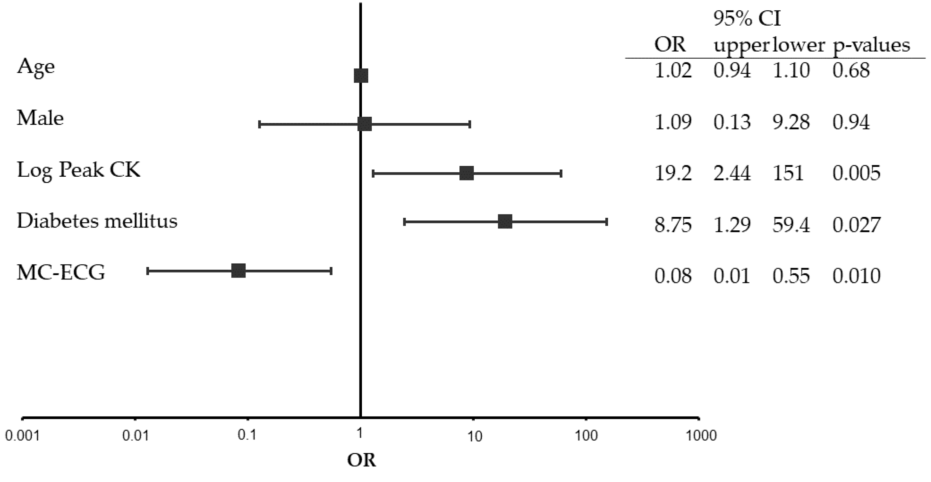 Medicina 58 00247 g004