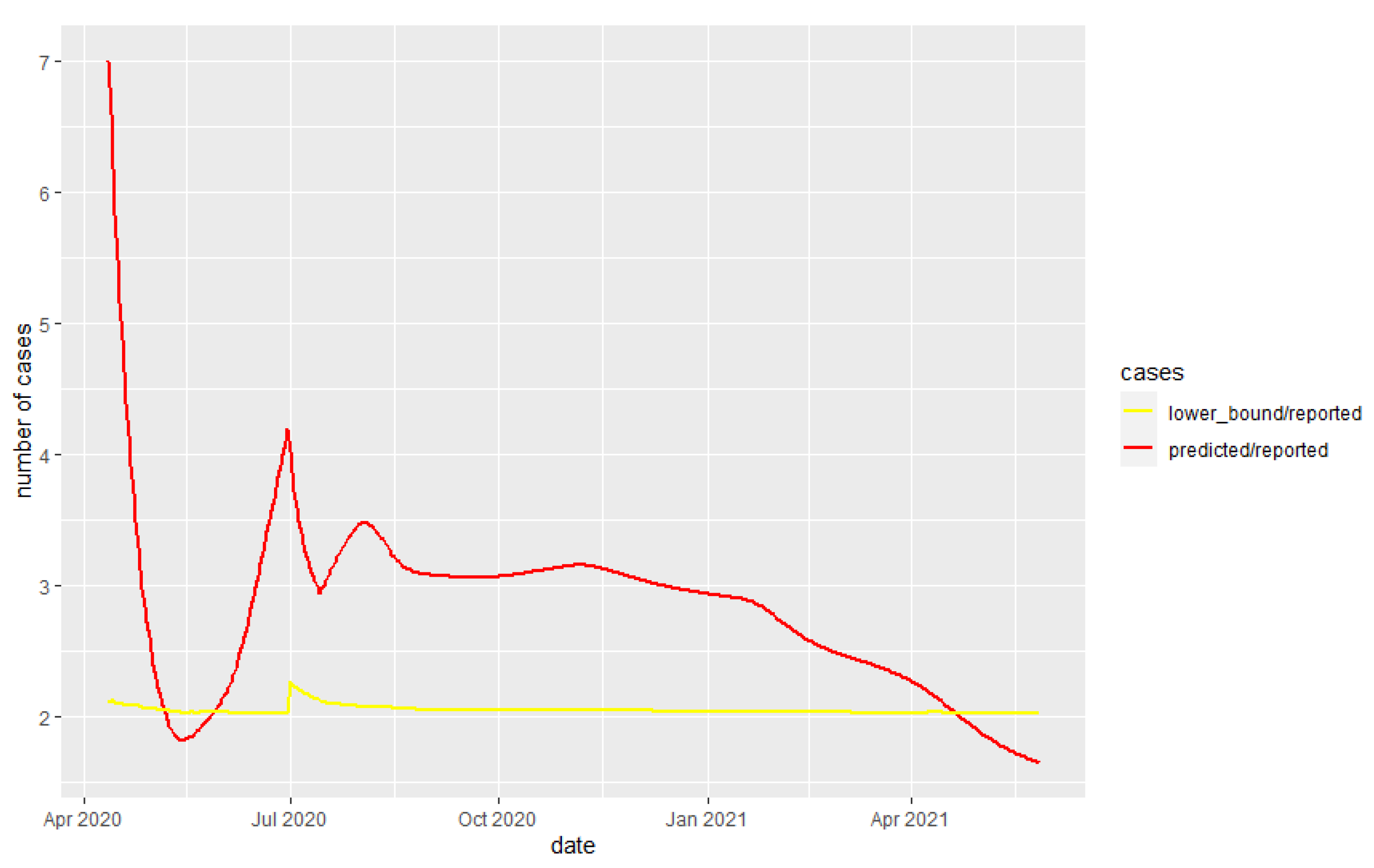 Medicina 58 00253 g002 550