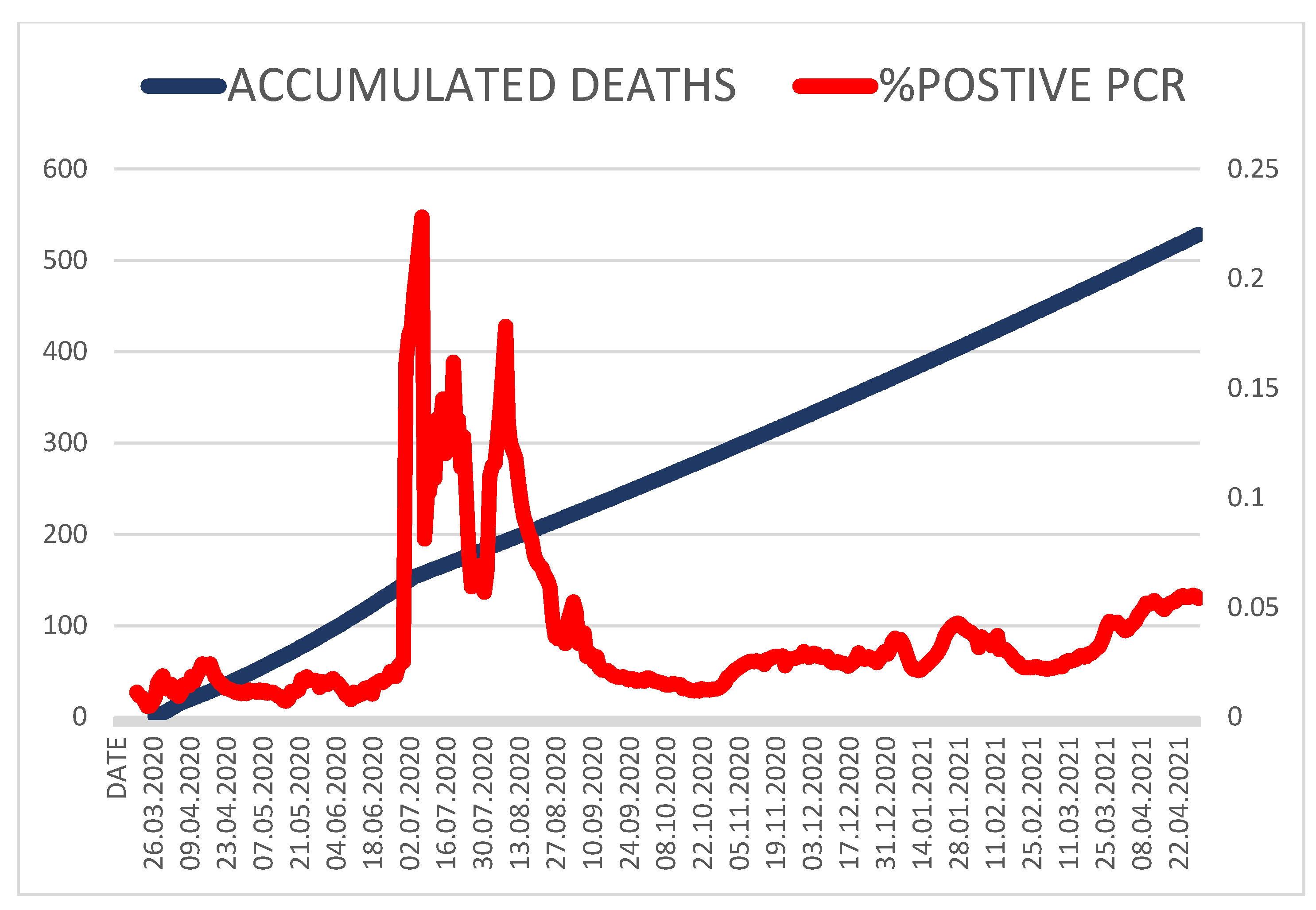 Medicina 58 00253 g003 550