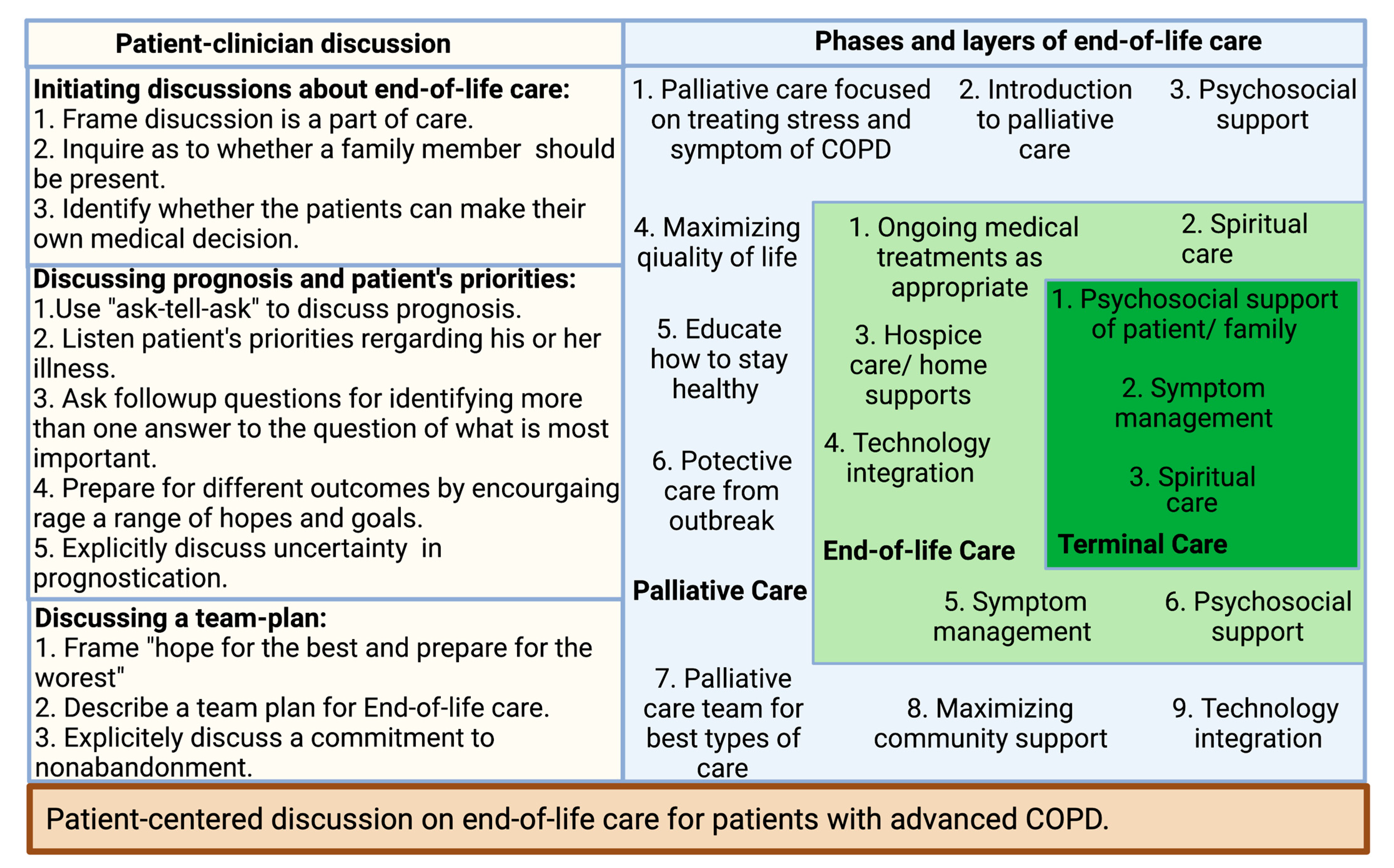 Medicina | Free Full-Text | Patient-Centered Discussion on End-of