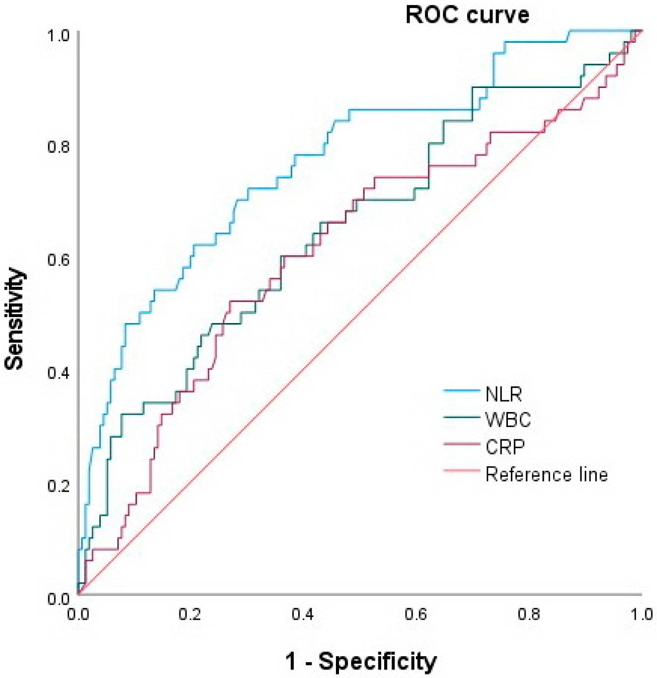 Medicina 58 00255 g004 550