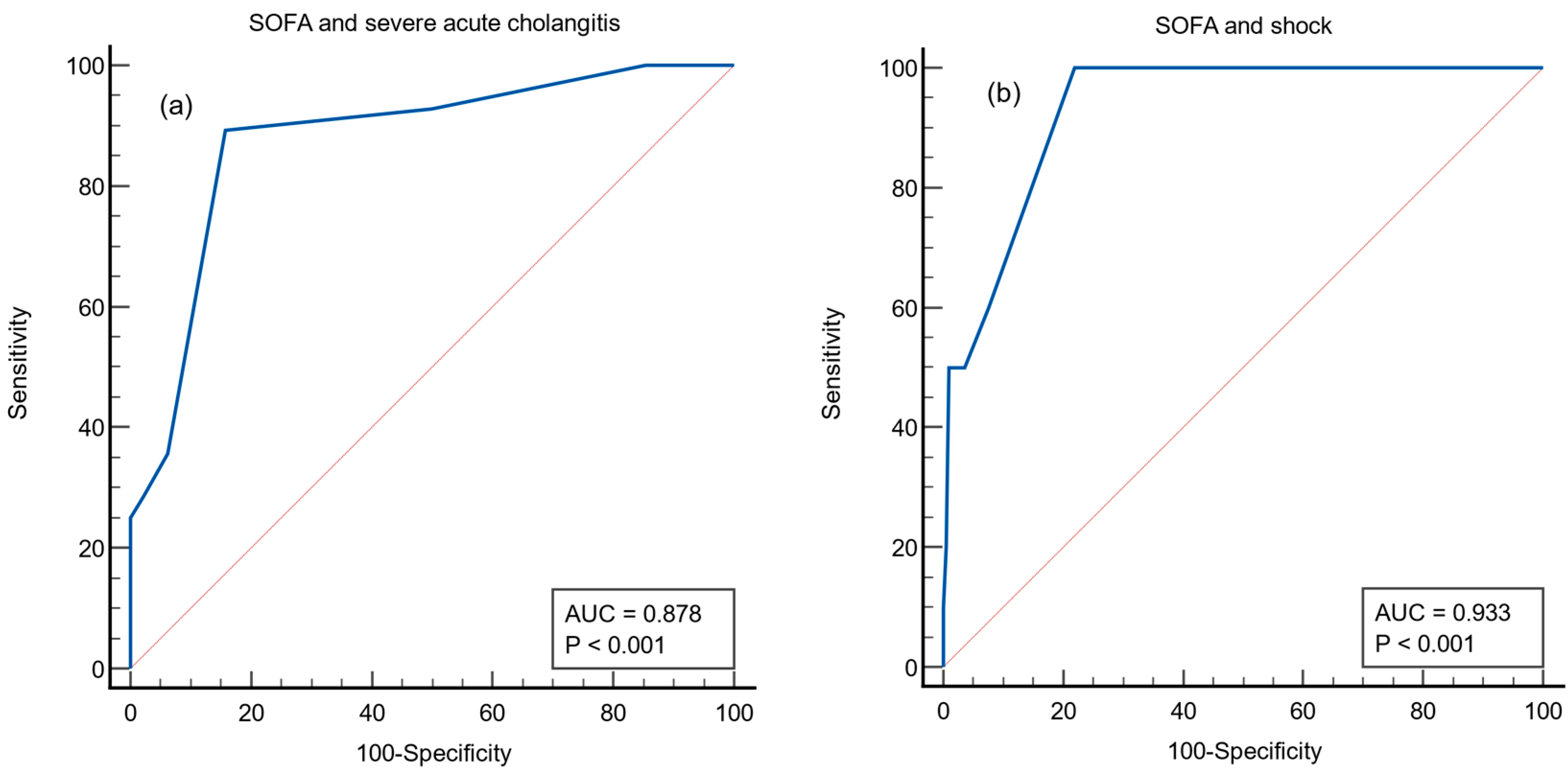 Medicina 58 00255 g005a 550