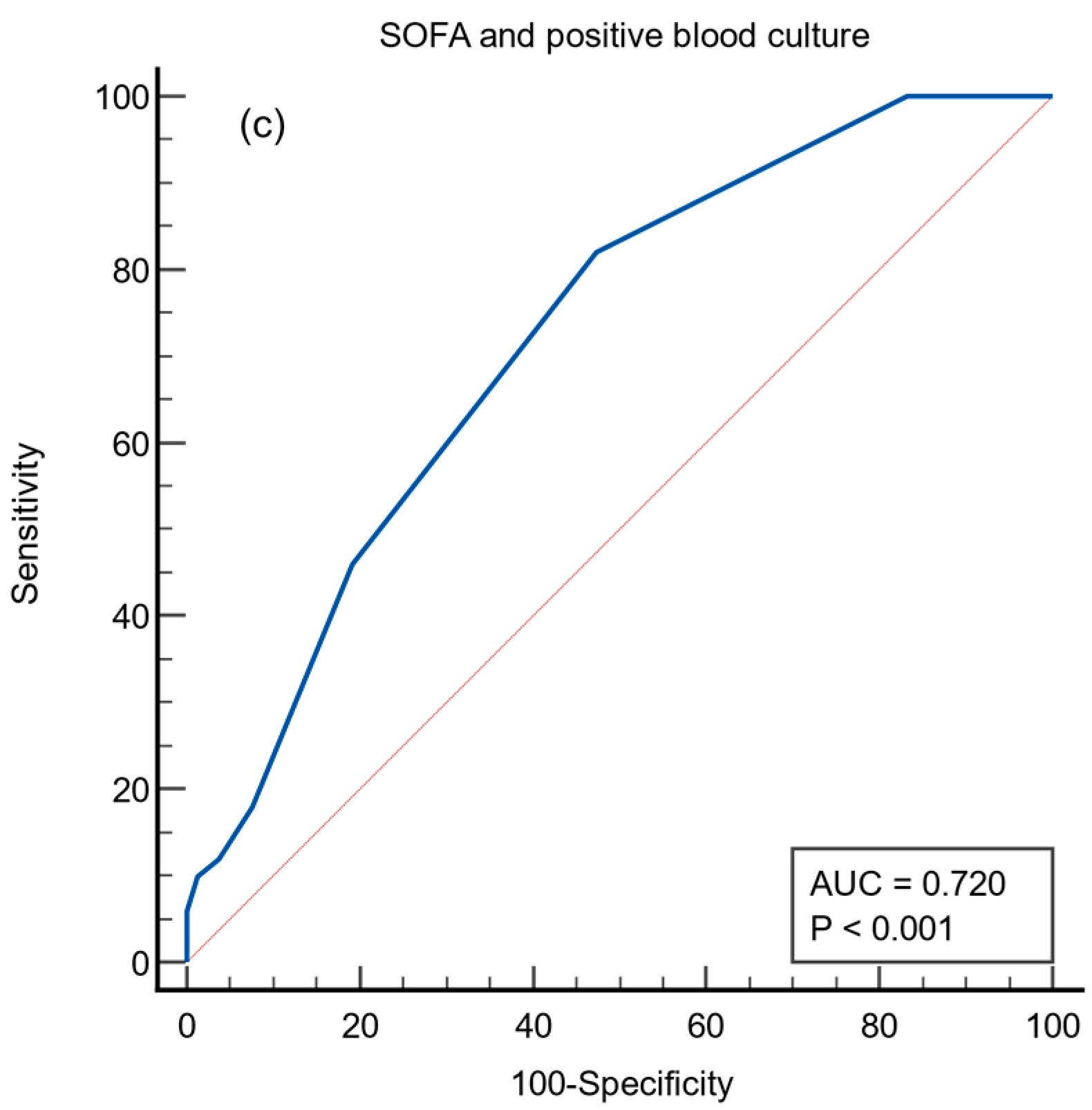 Medicina 58 00255 g005b 550