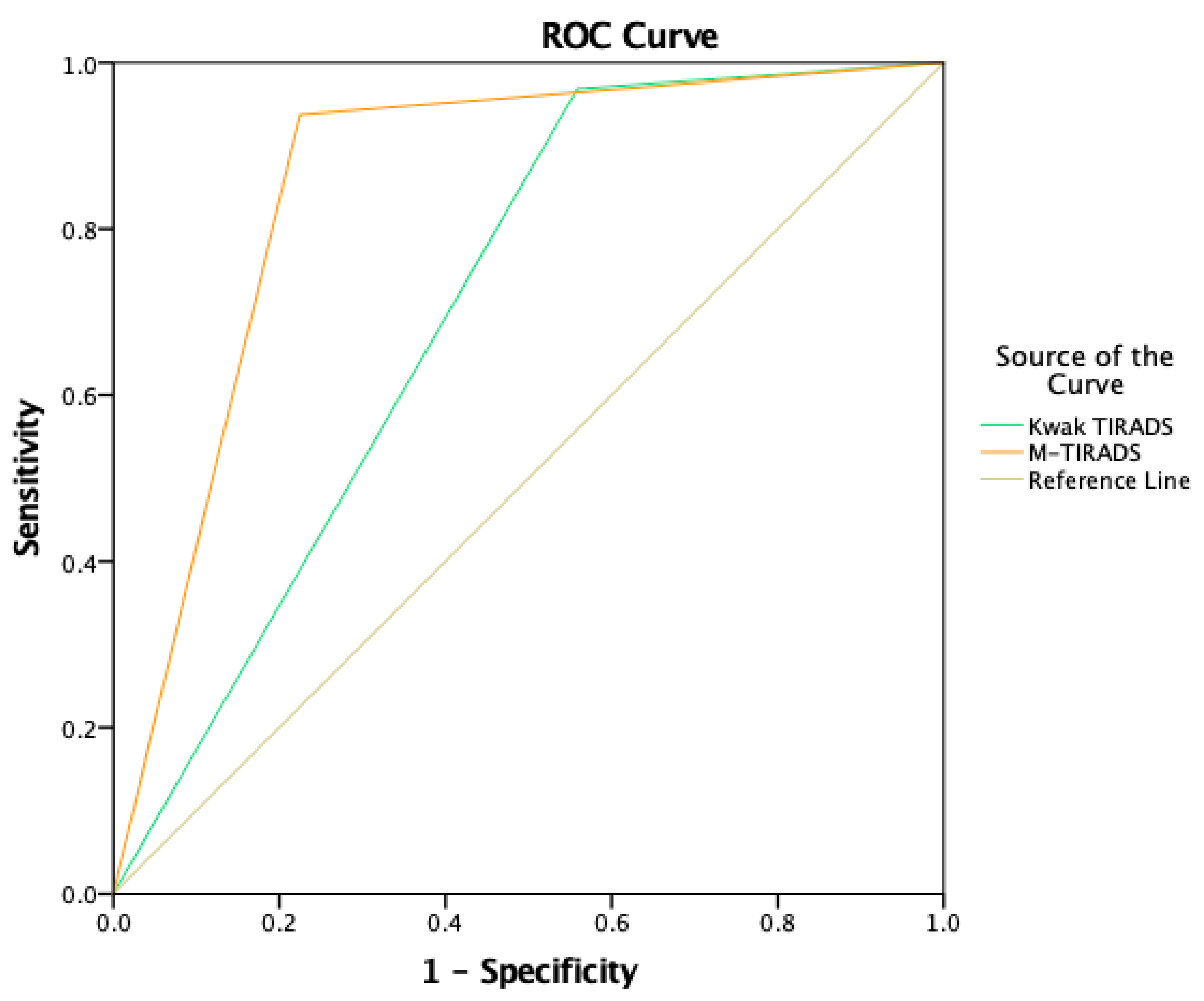 Medicina 58 00257 g006 550