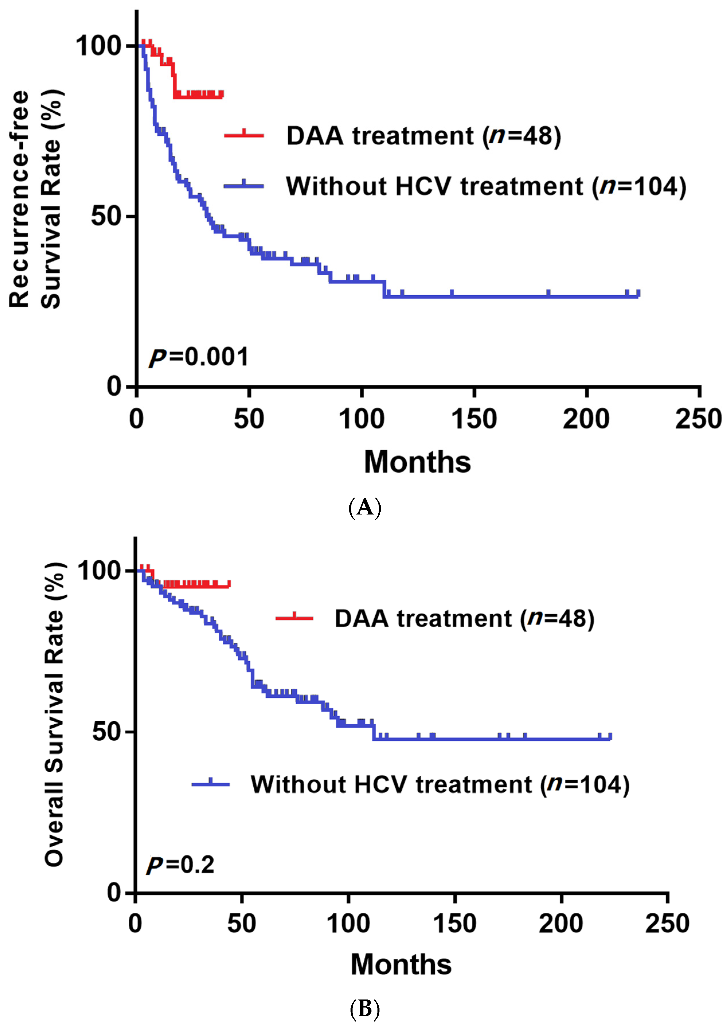 Medicina 58 00259 g002