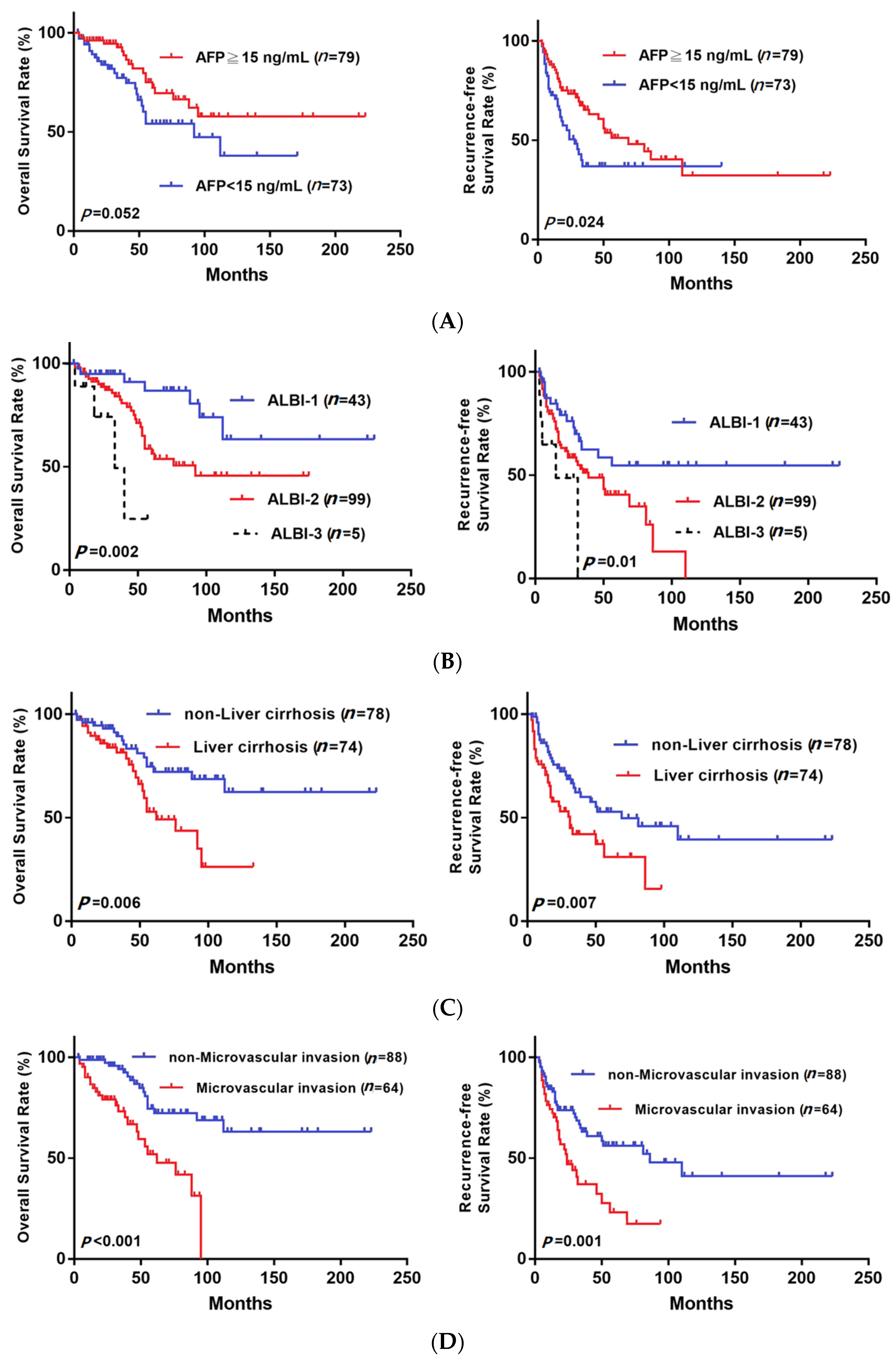Medicina 58 00259 g003