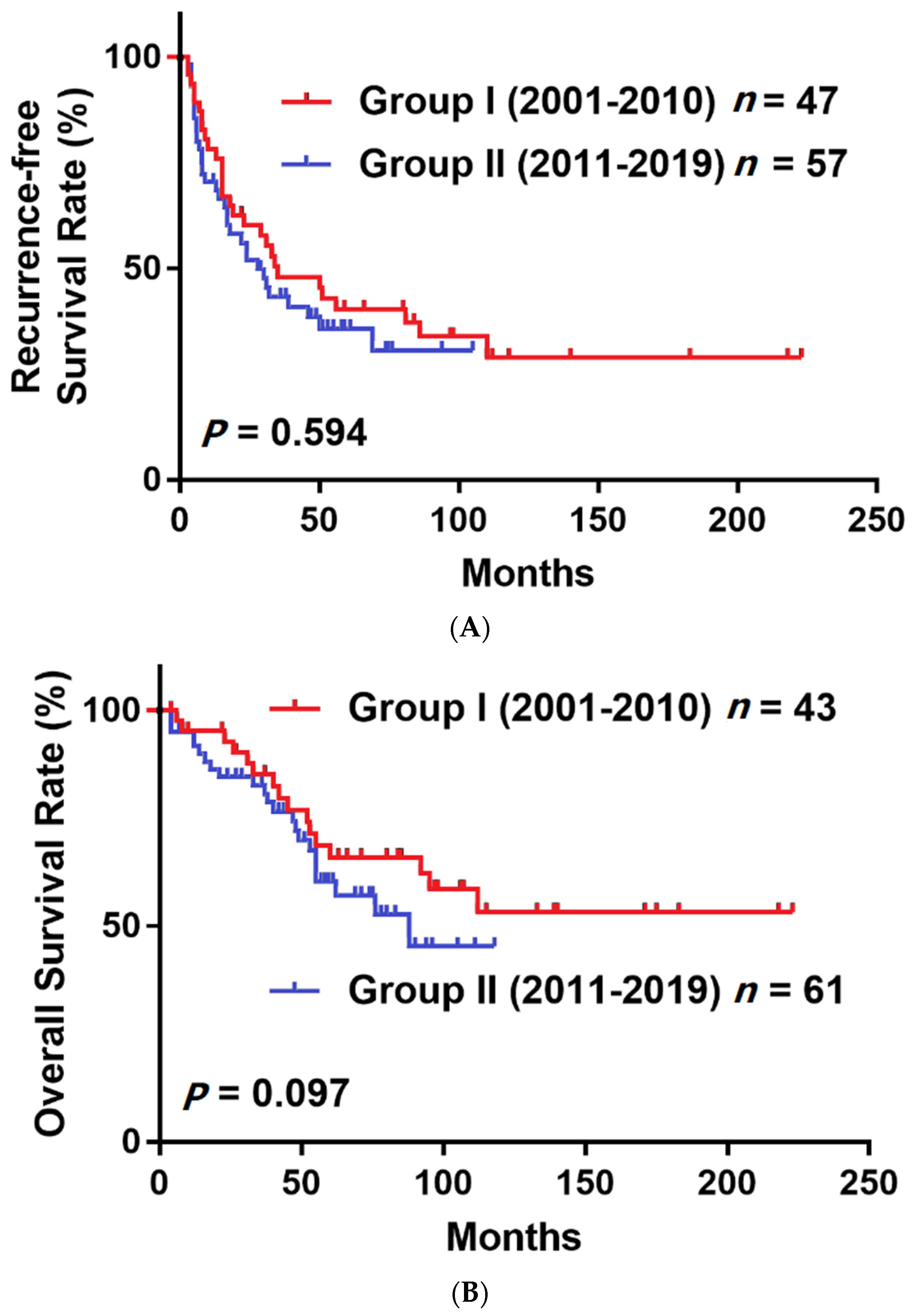 Medicina 58 00259 g004