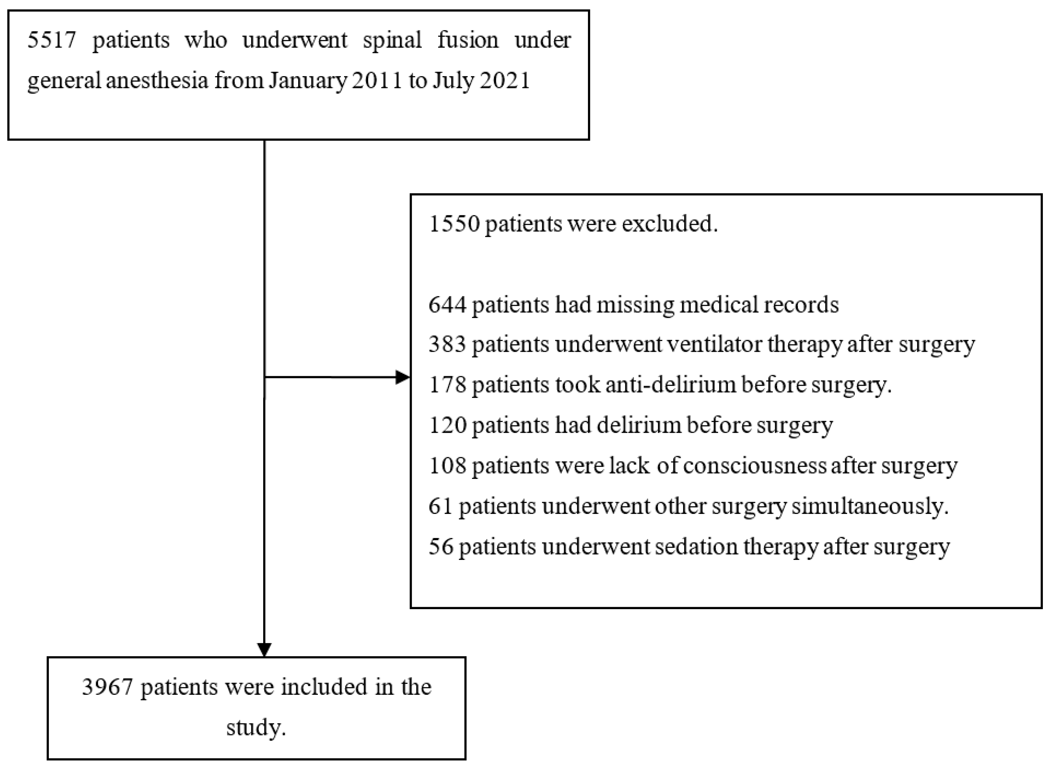 Medicina 58 00268 g001