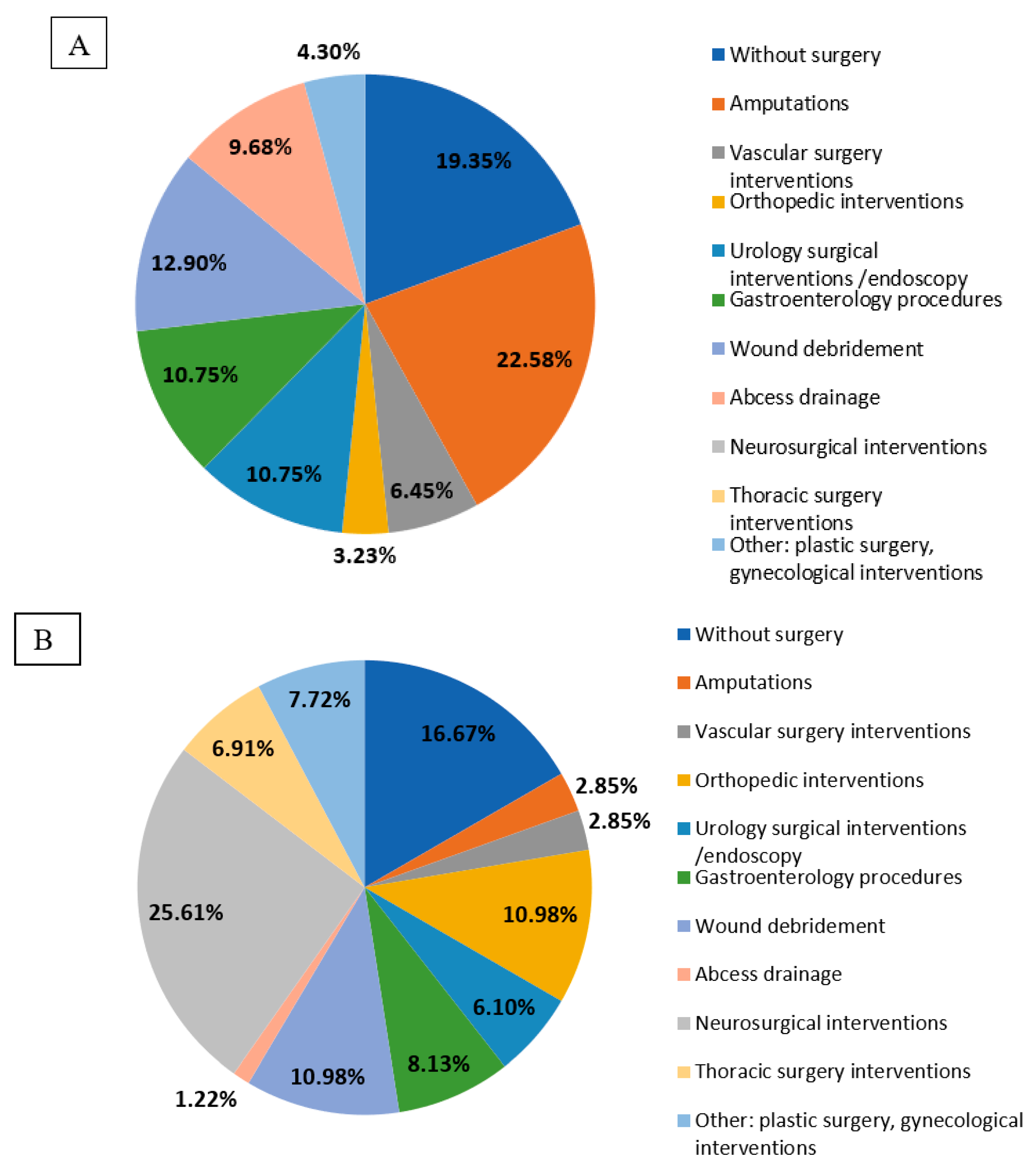 Medicina 58 00271 g004 550