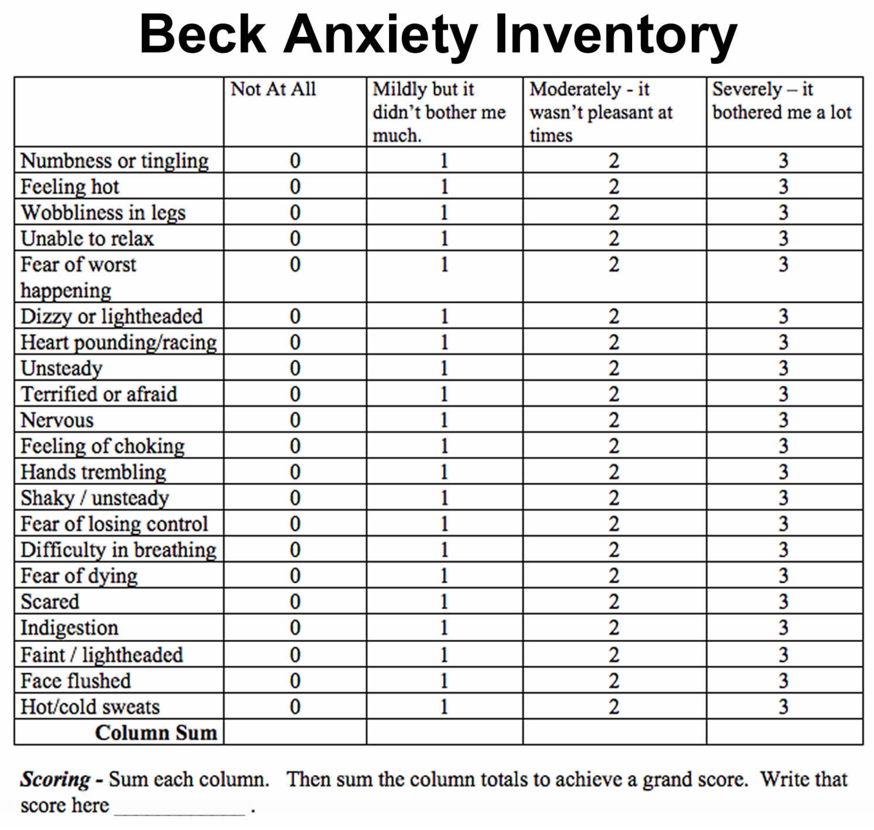 Beck hopelessness scale. Beck Anxiety Inventory.