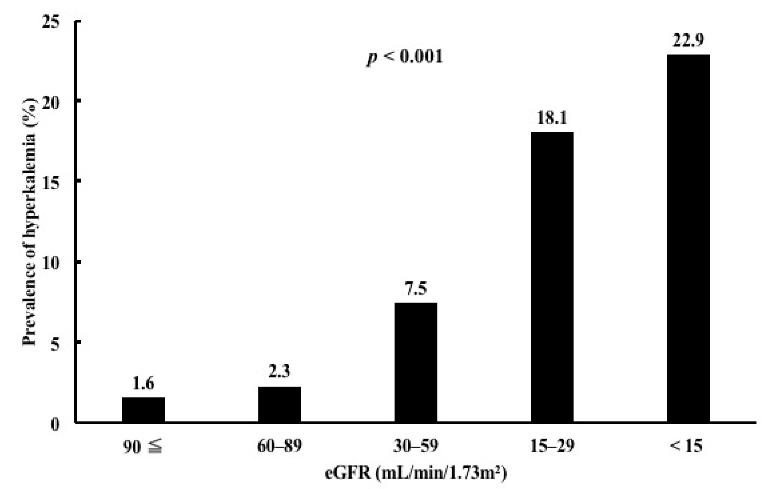 Medicina 58 00282 g002 Medicina 58 00282 g002