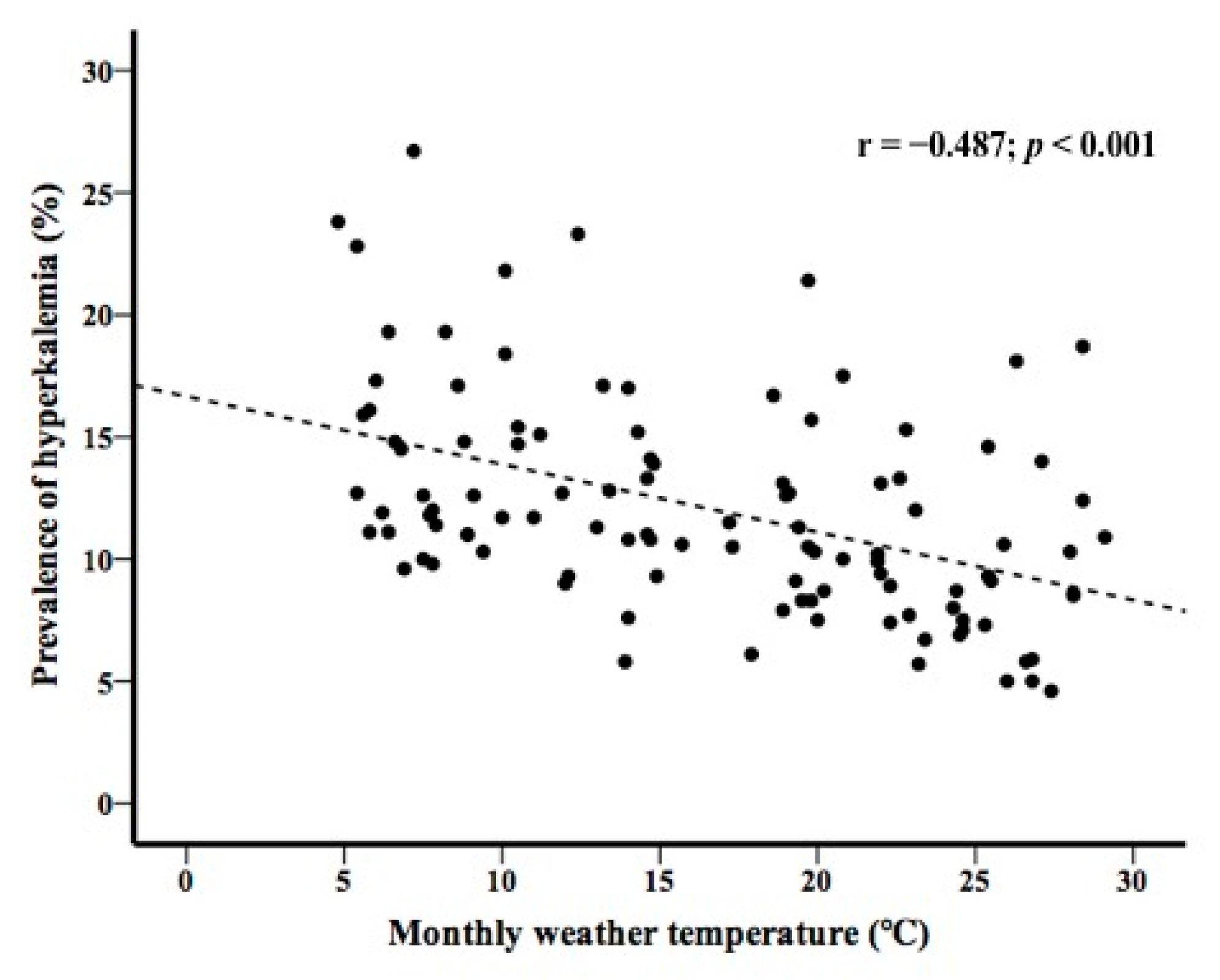 Medicina 58 00282 g004 Medicina 58 00282 g004