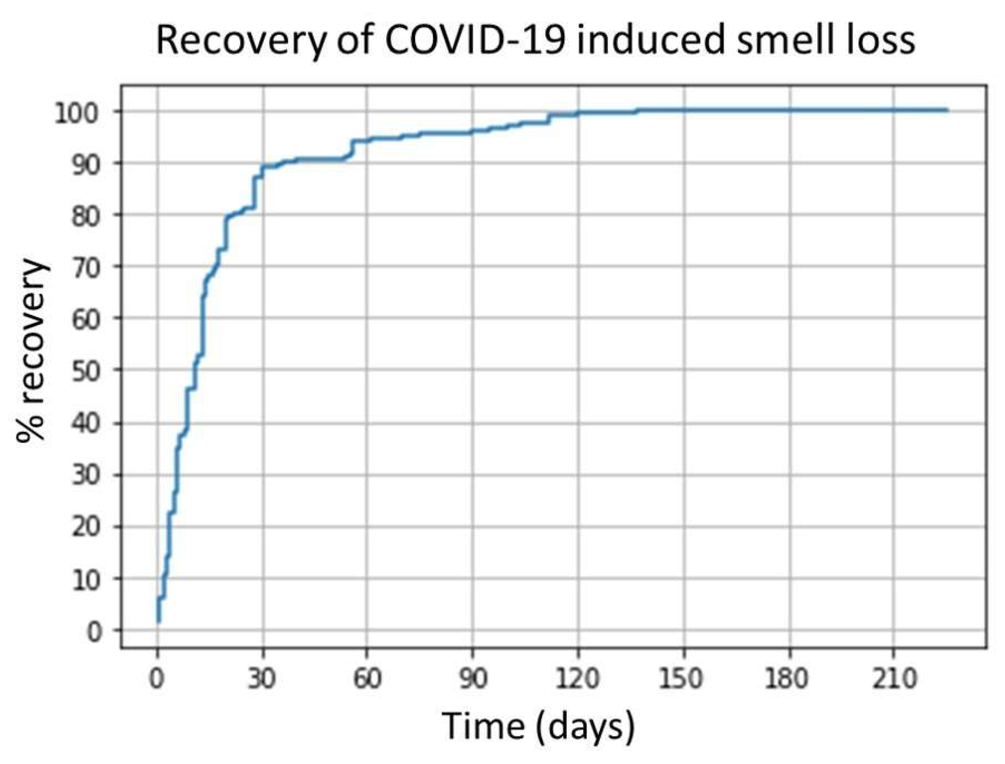 Medicina 58 00283 g001