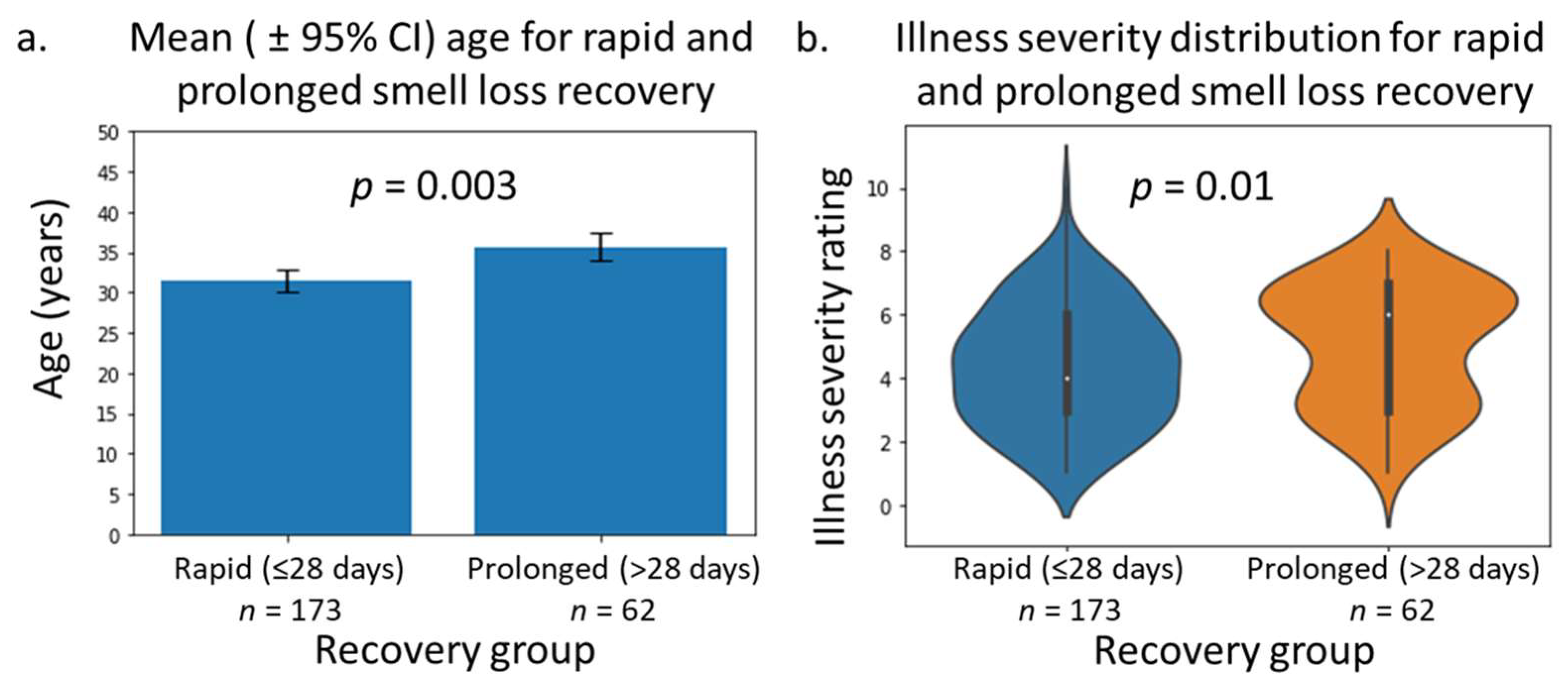 Medicina 58 00283 g002