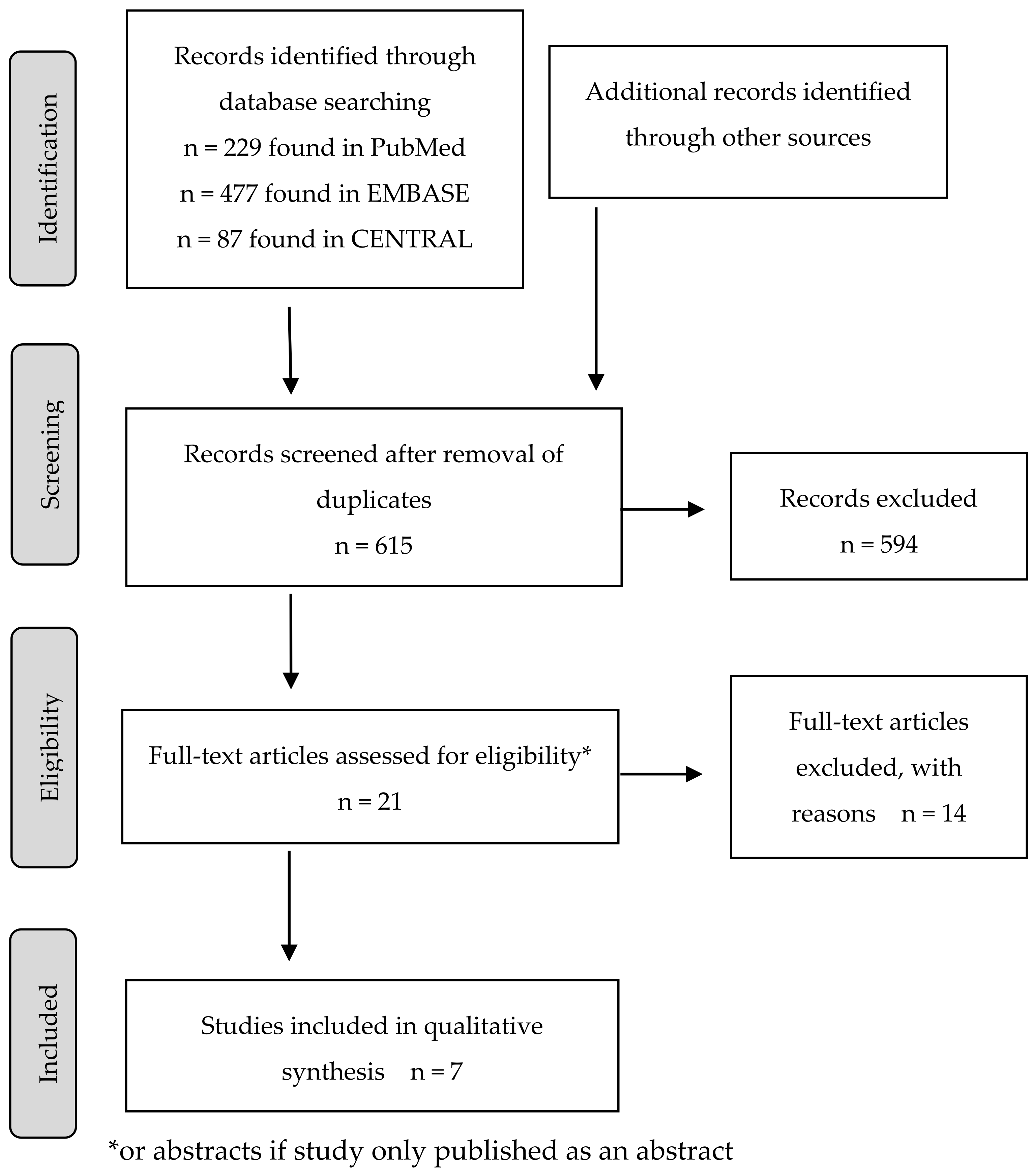 Medicina 58 00284 g003