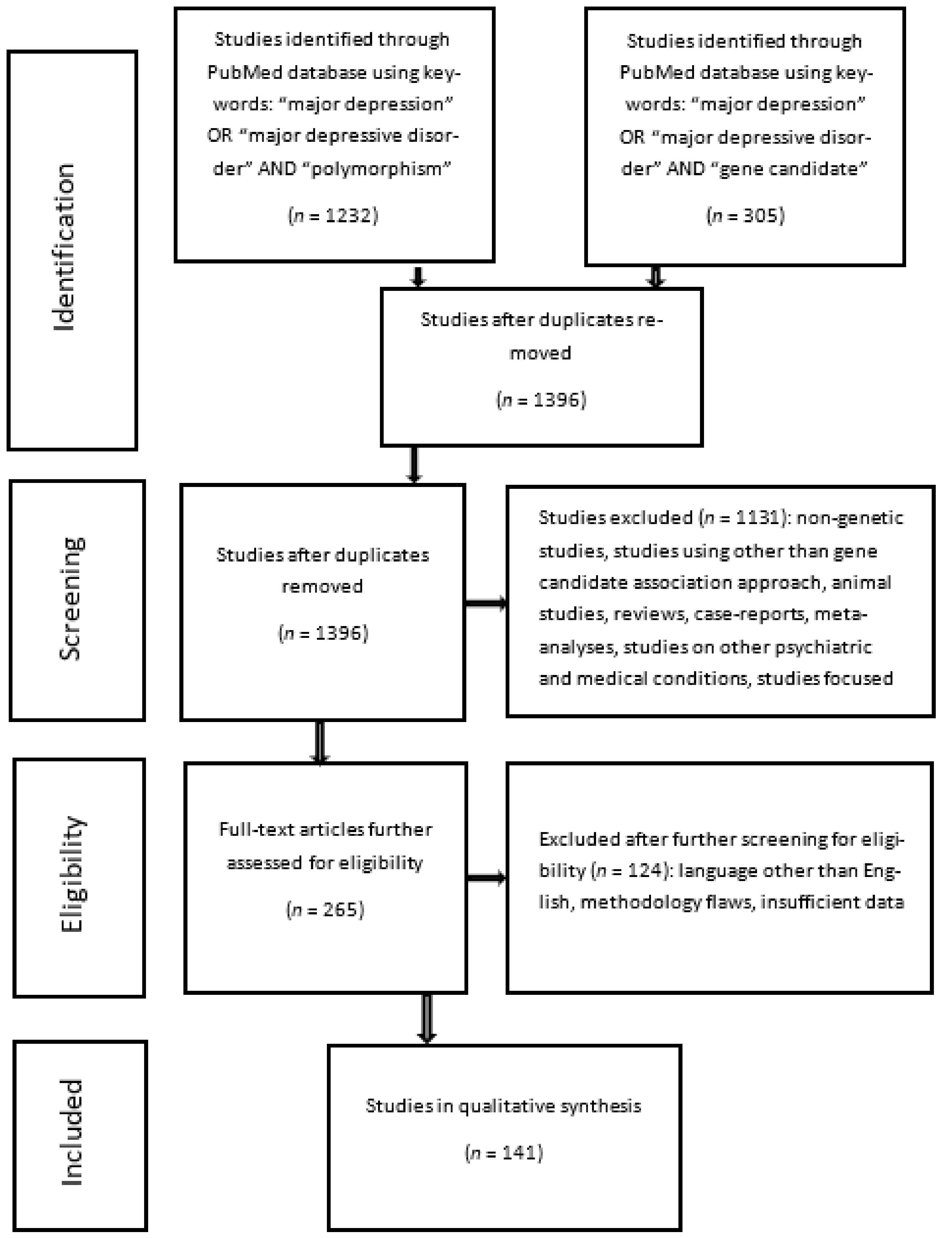 Medicina 58 00285 g001