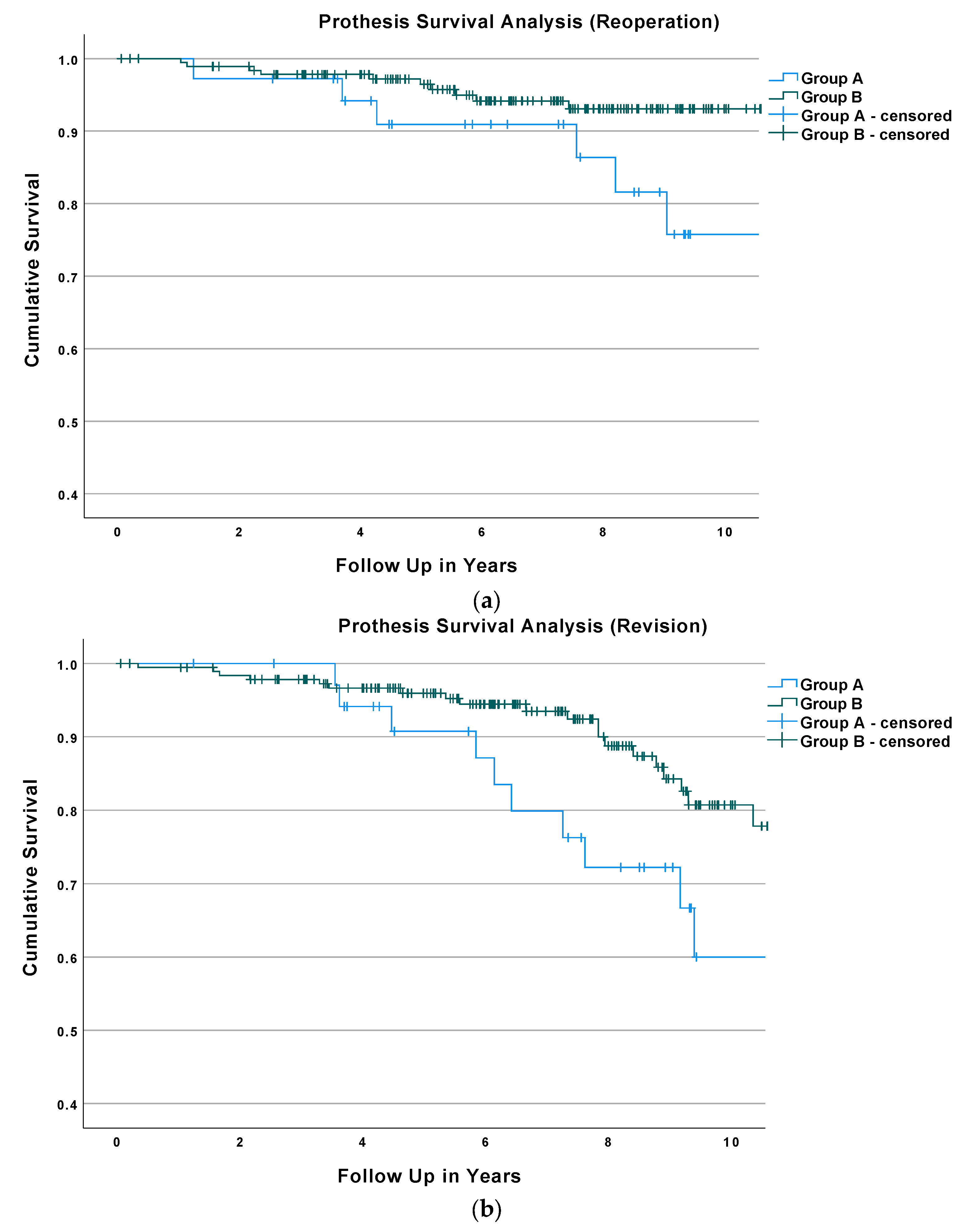 Medicina 58 00288 g002a 550