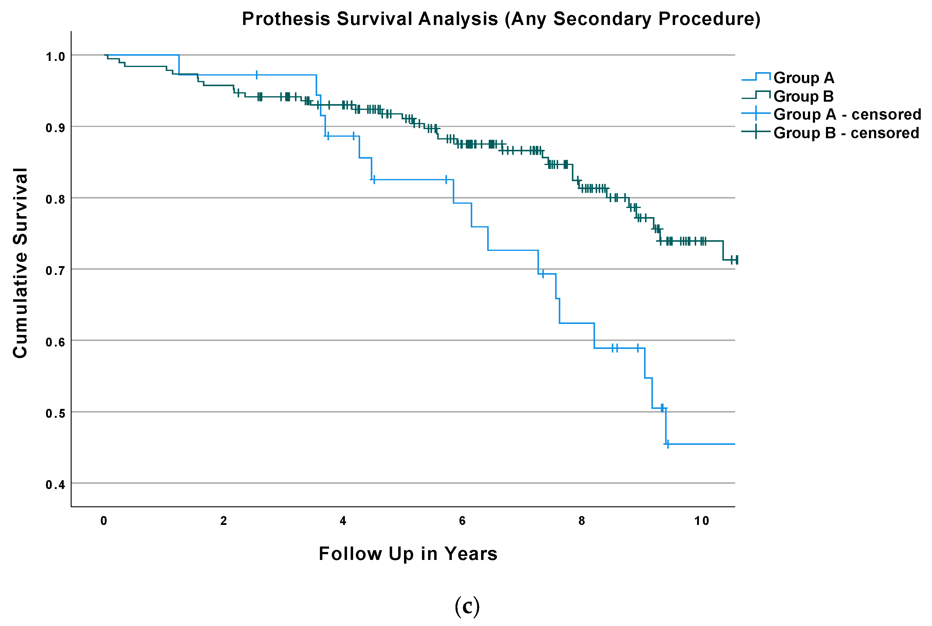 Medicina 58 00288 g002b 550