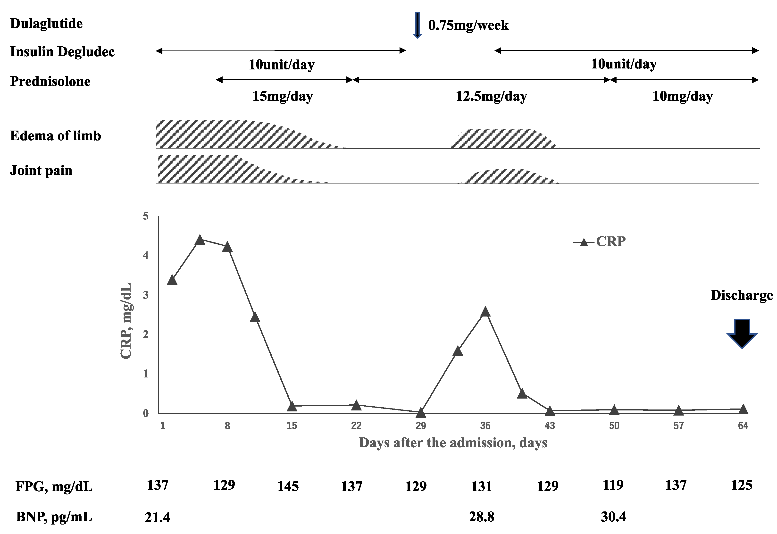 Medicina 58 00289 g002