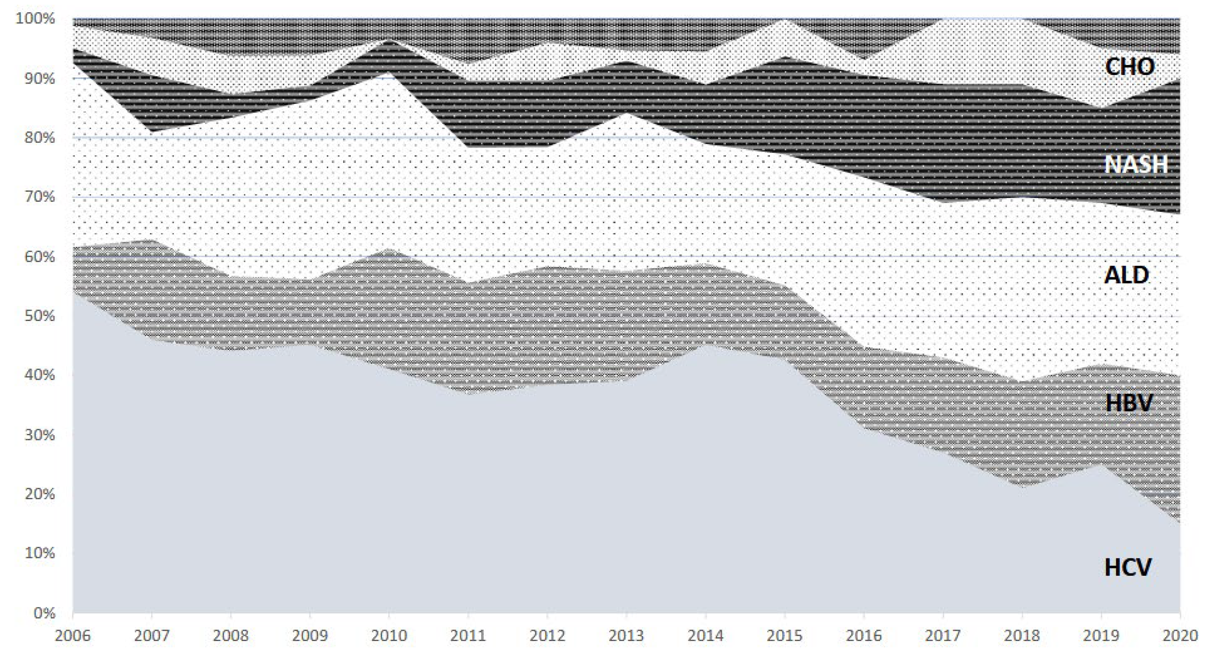Medicina 58 00290 g001 550