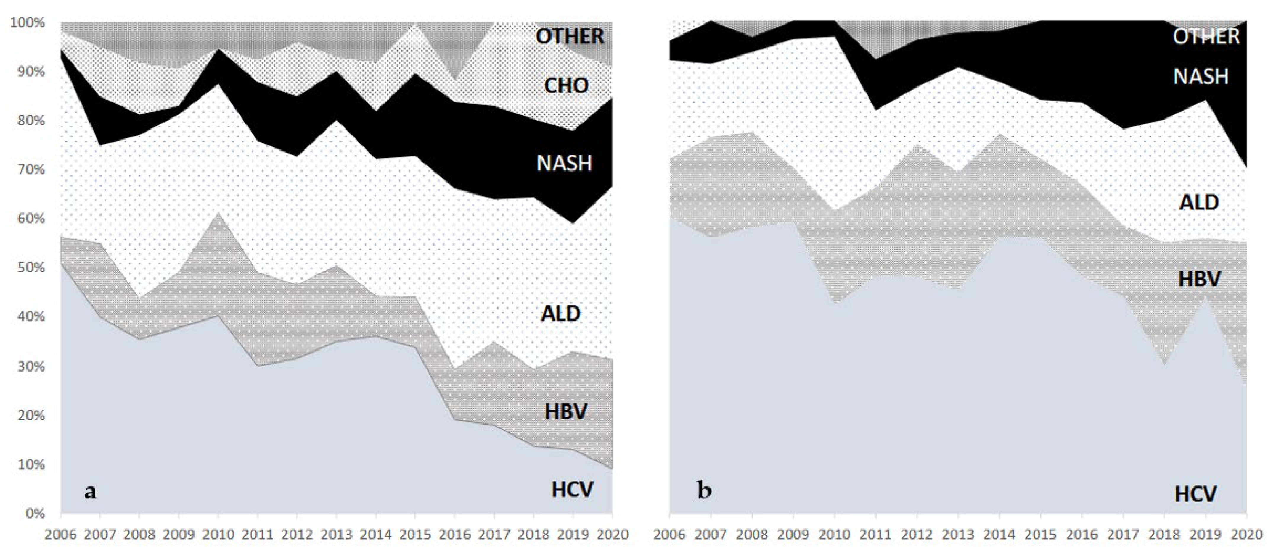 Medicina 58 00290 g002 550
