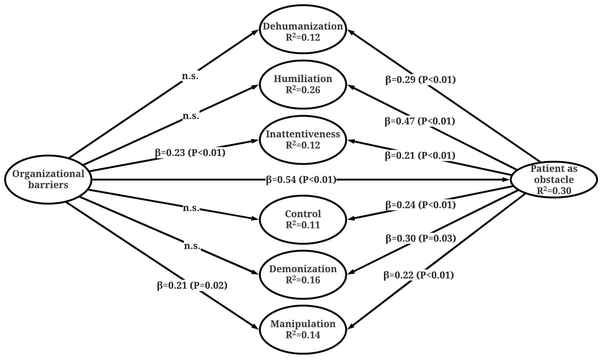 Medicina 58 00294 g001