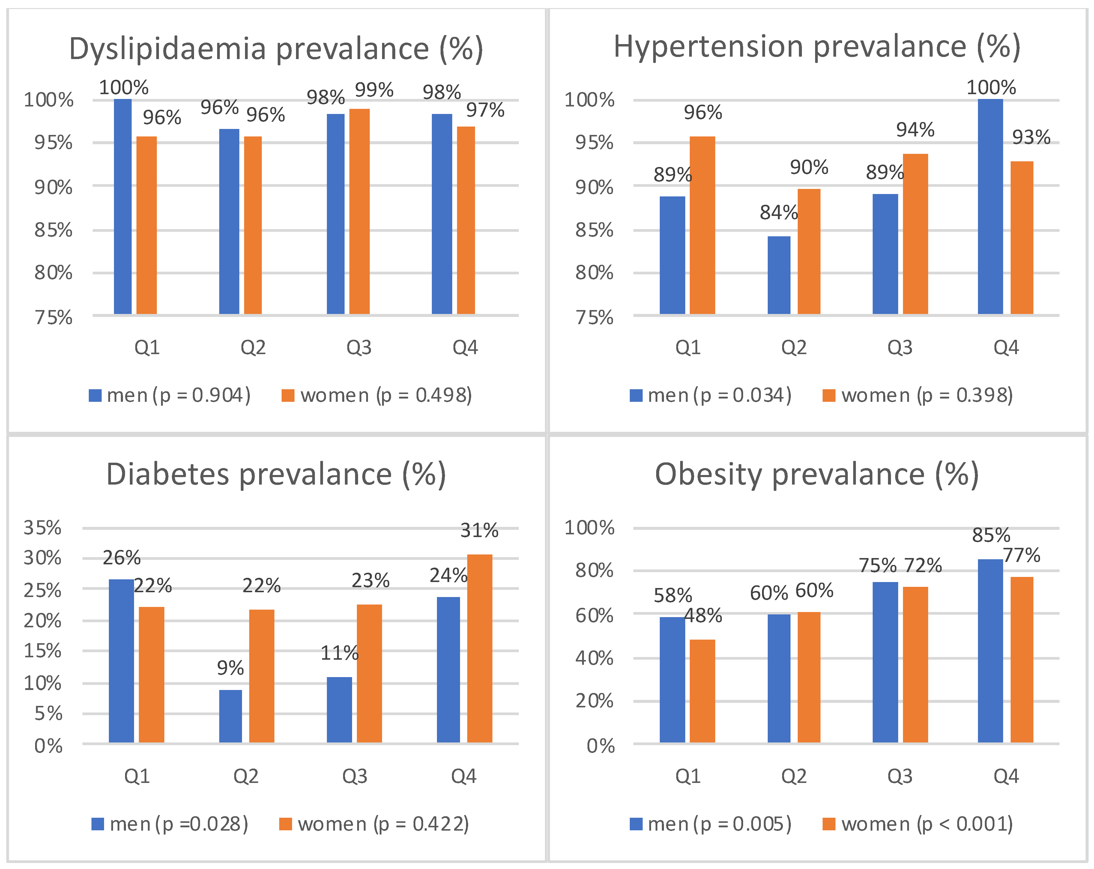 Medicina 58 00297 g001