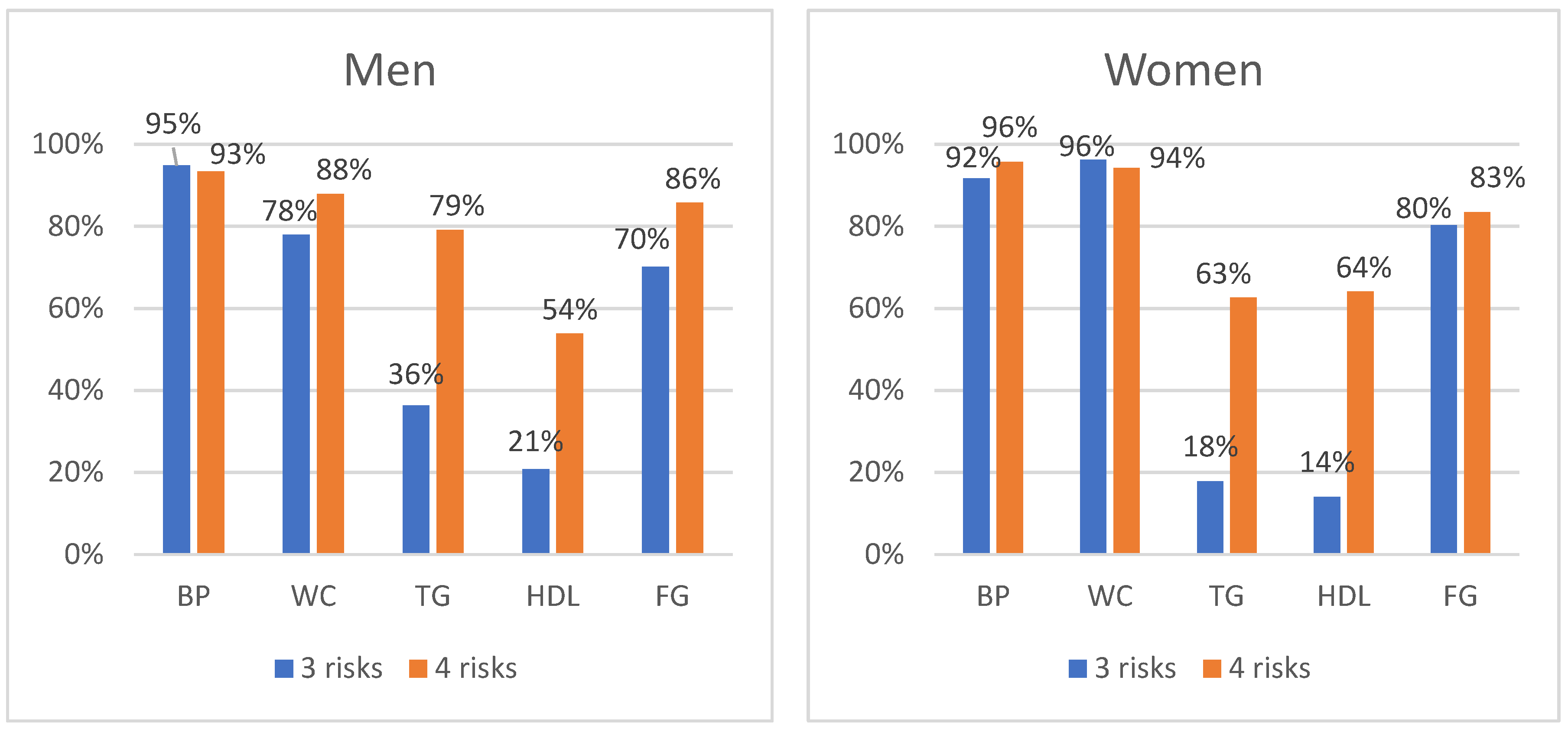 Medicina 58 00297 g003