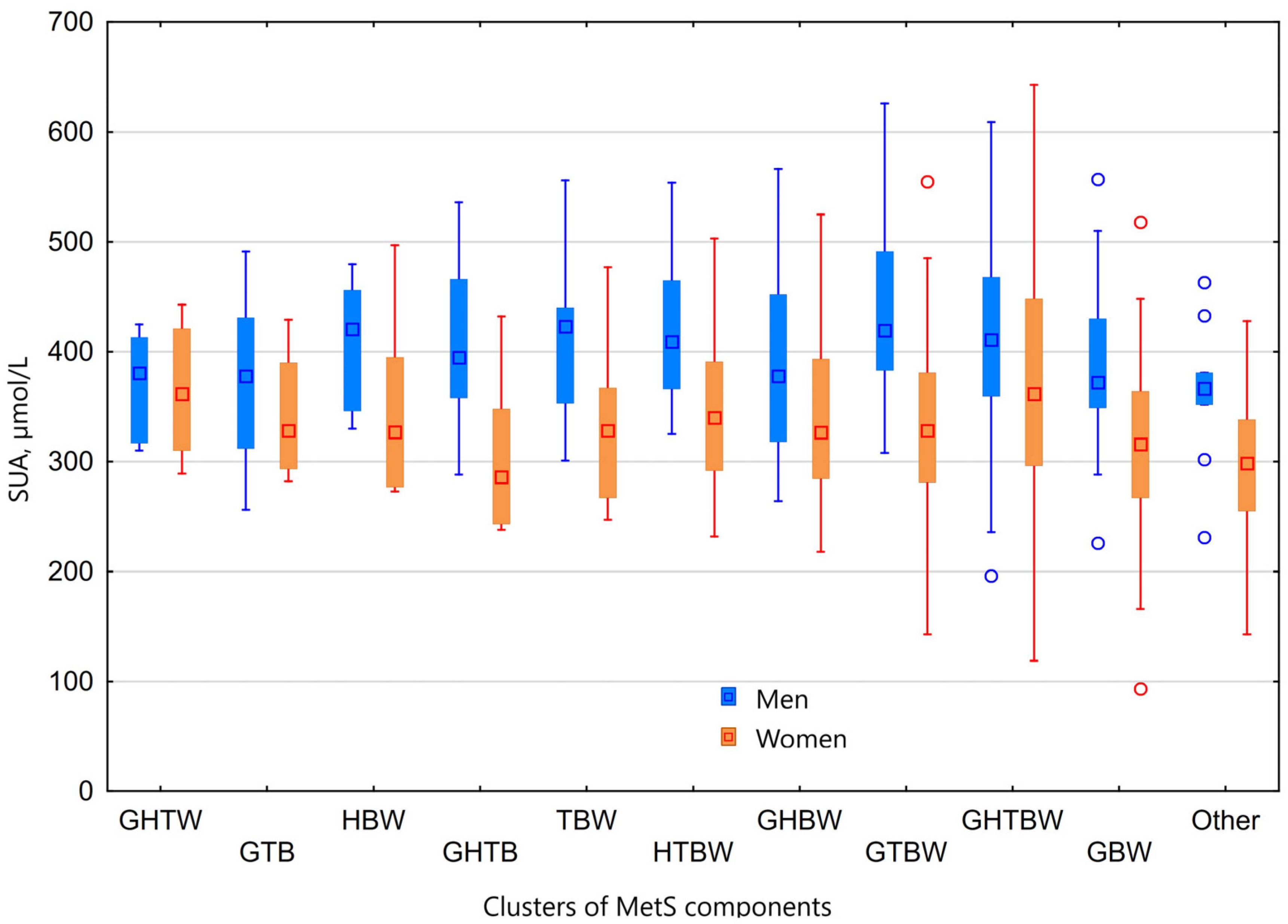 Medicina 58 00297 g004