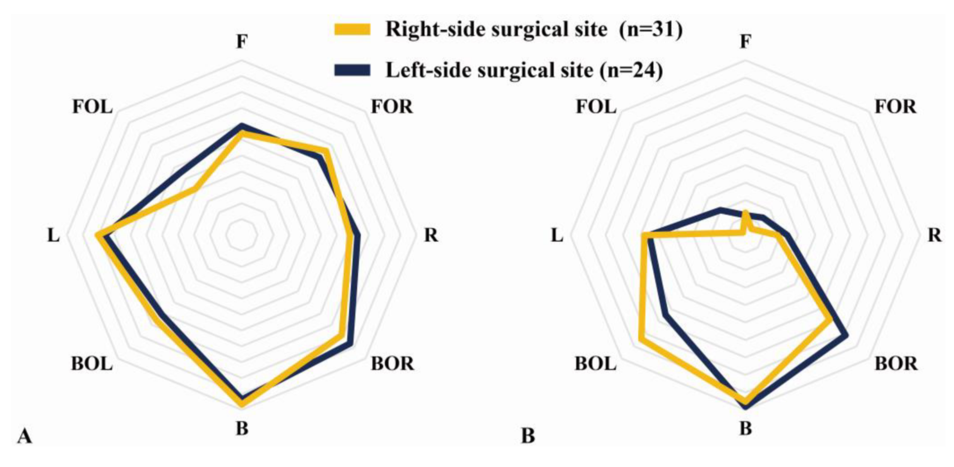 Medicina 58 00302 g005