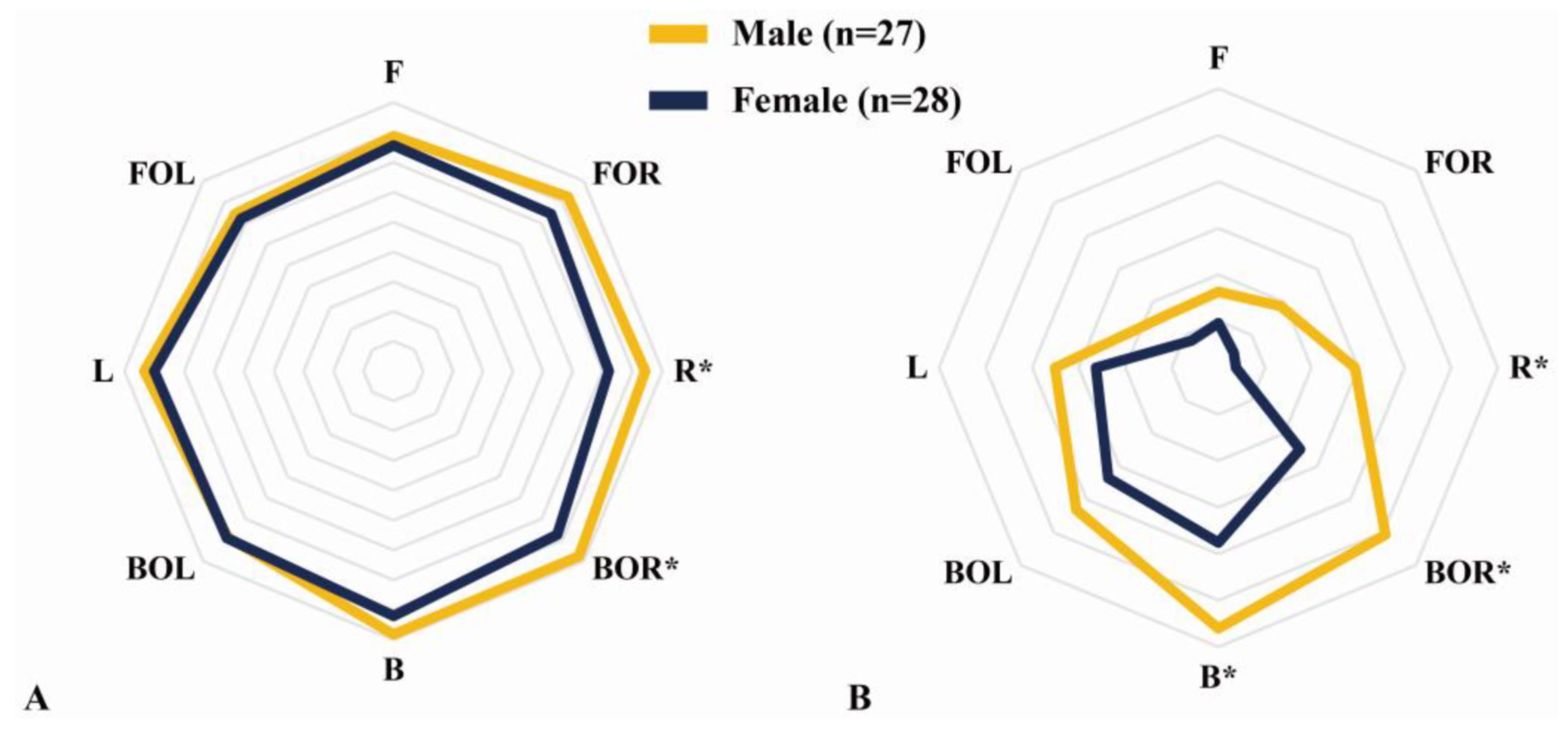 Medicina 58 00302 g006