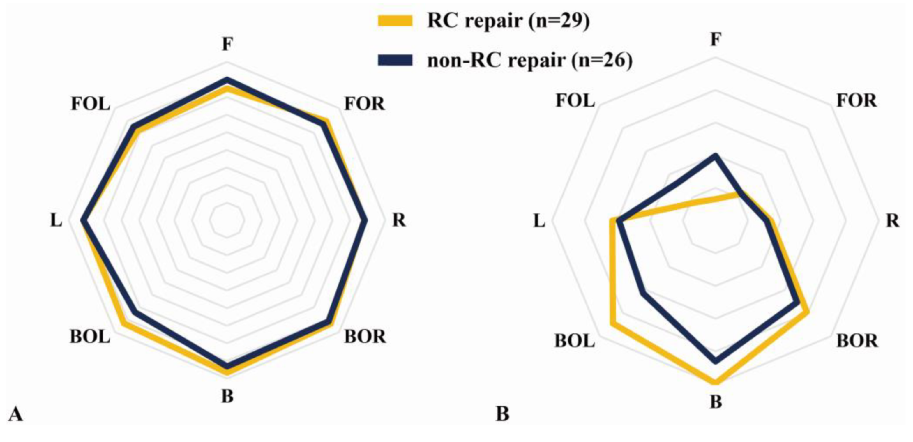 Medicina 58 00302 g007