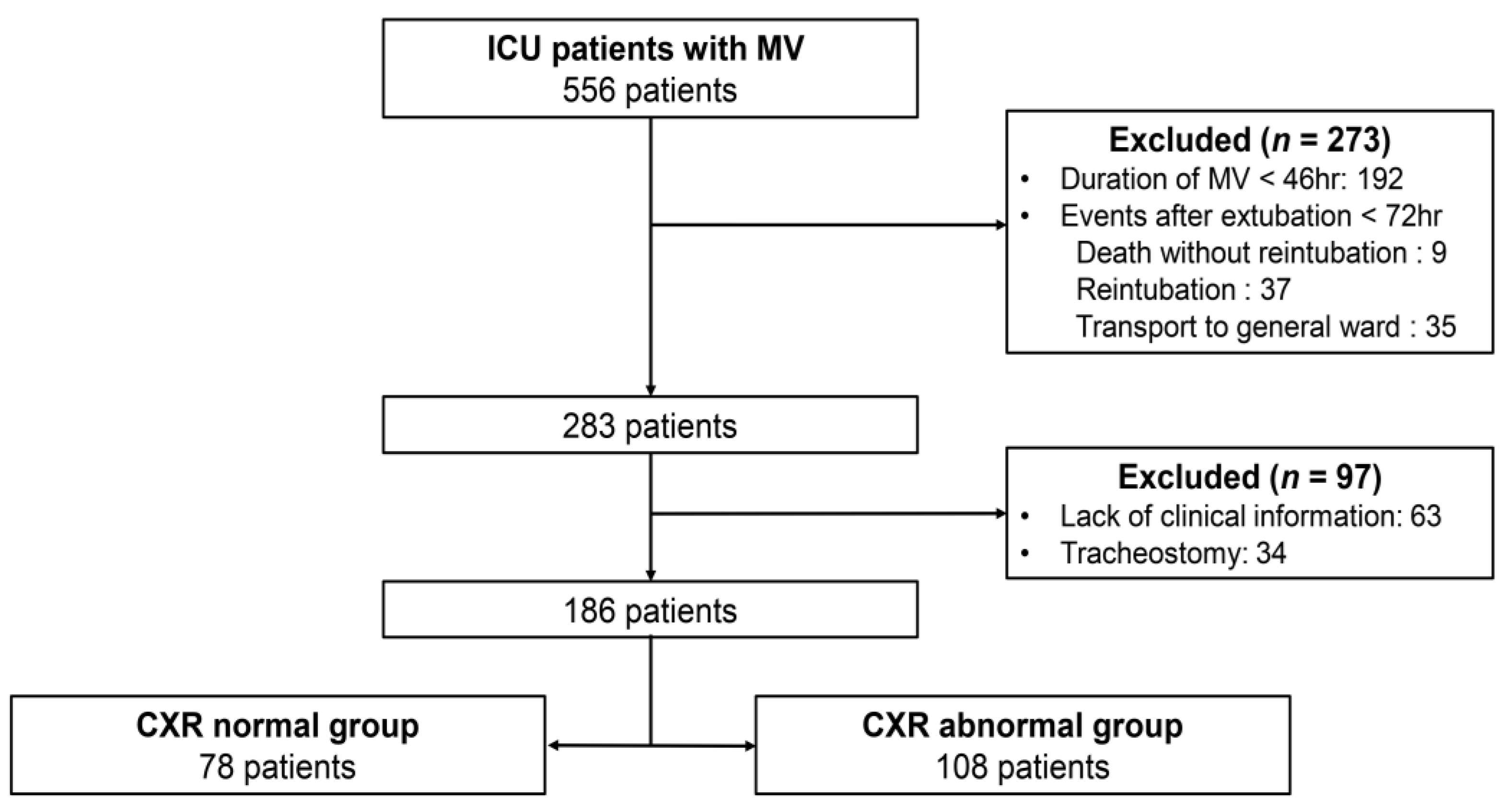 Medicina 58 00303 g001 550