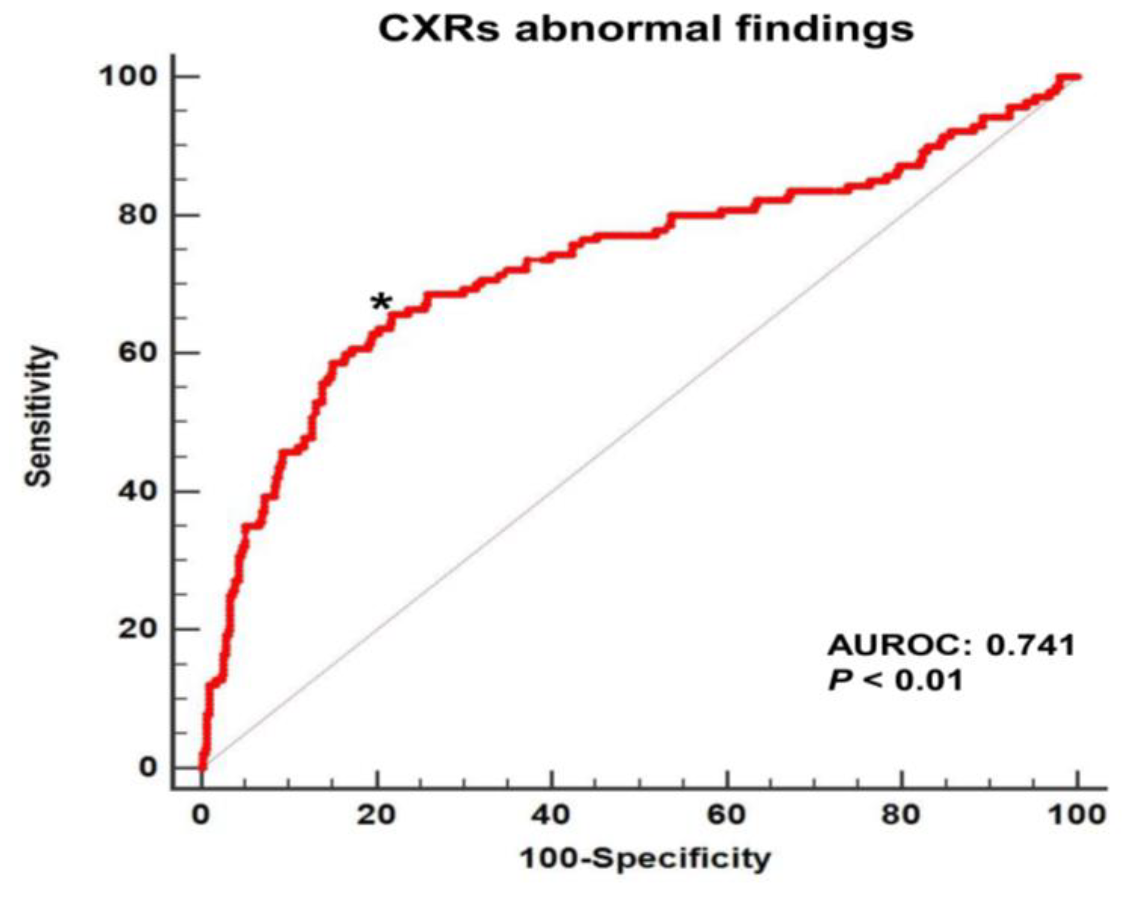 Medicina 58 00303 g003 550