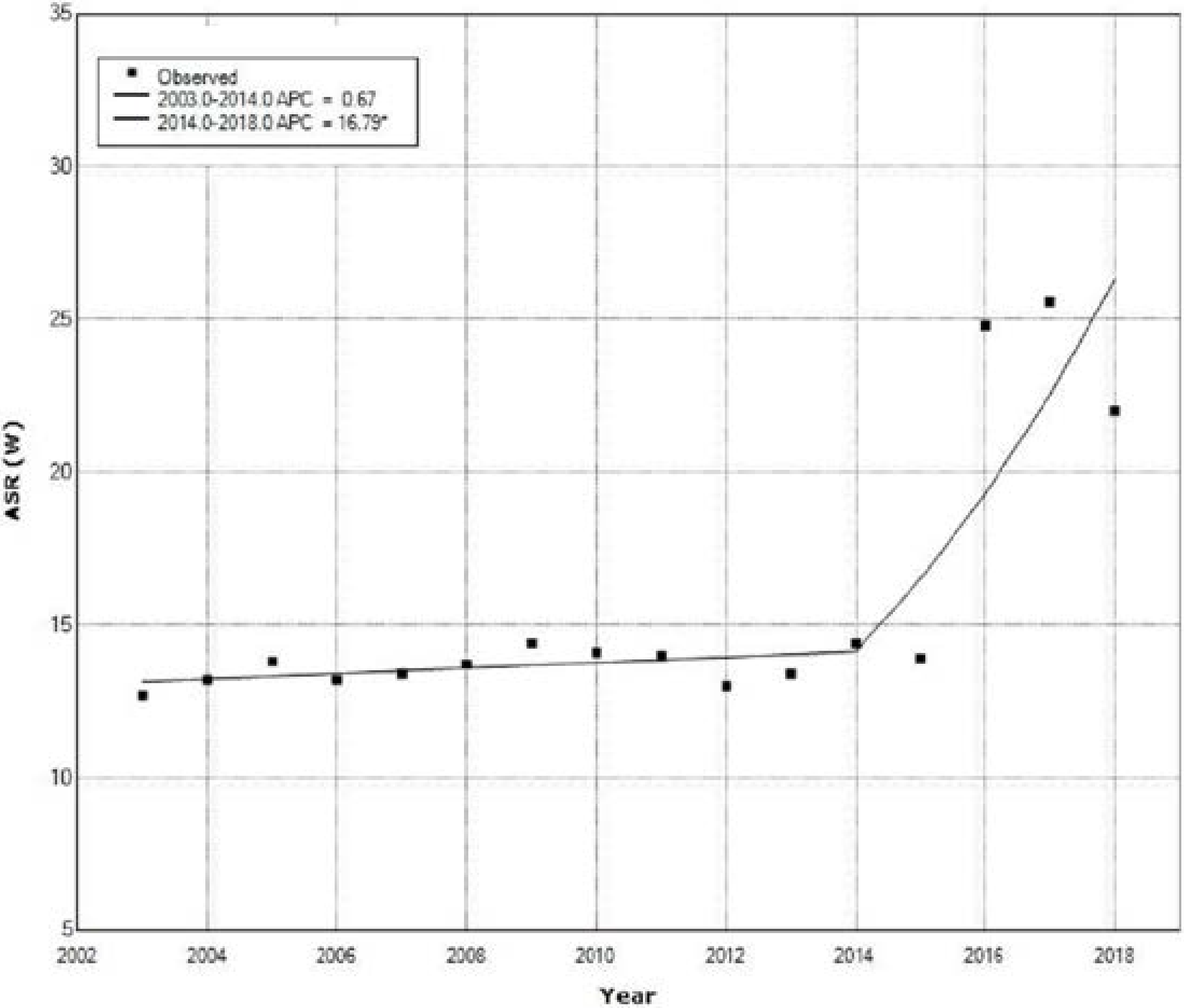 Medicina 58 00306 g001