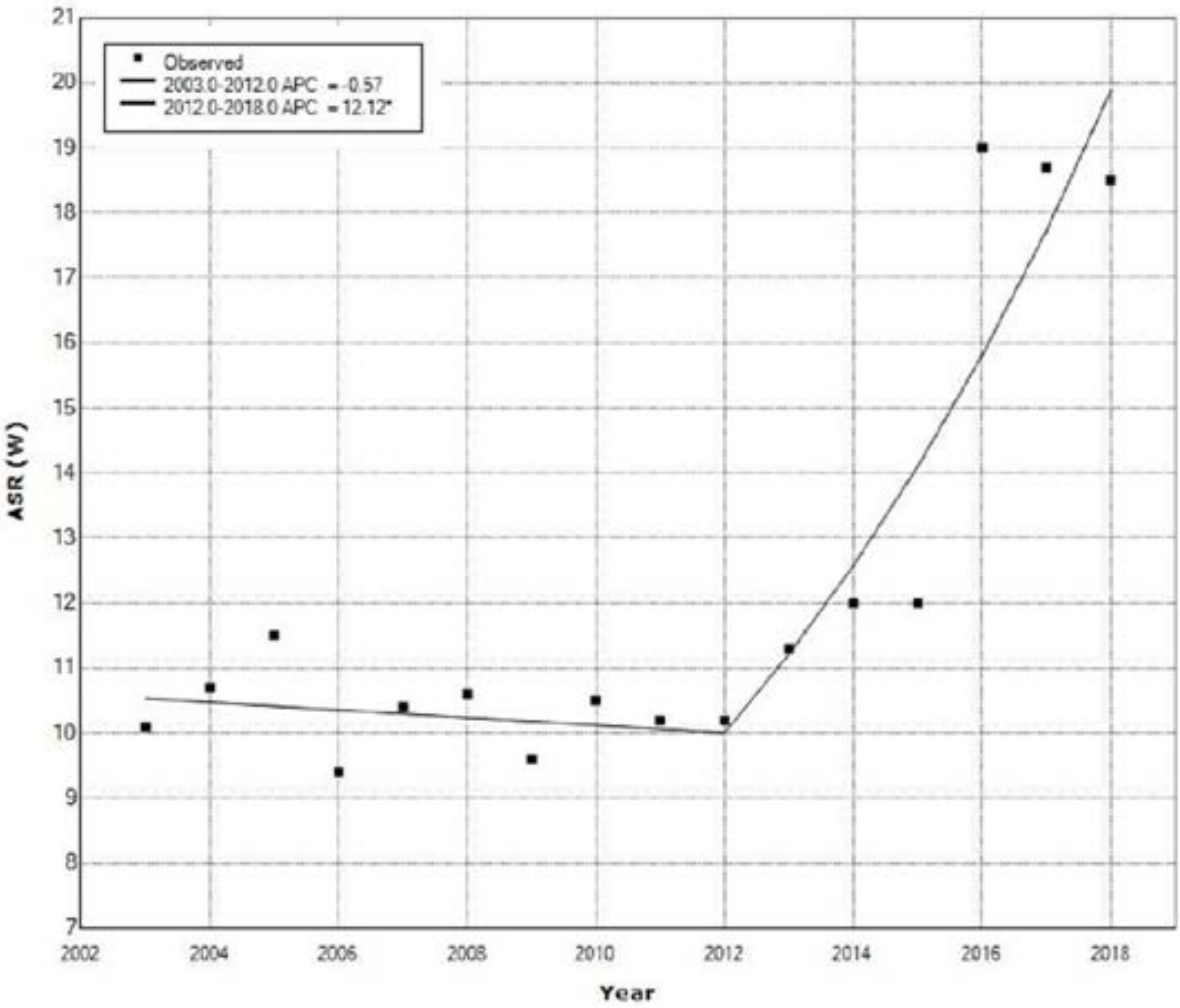 Medicina 58 00306 g003