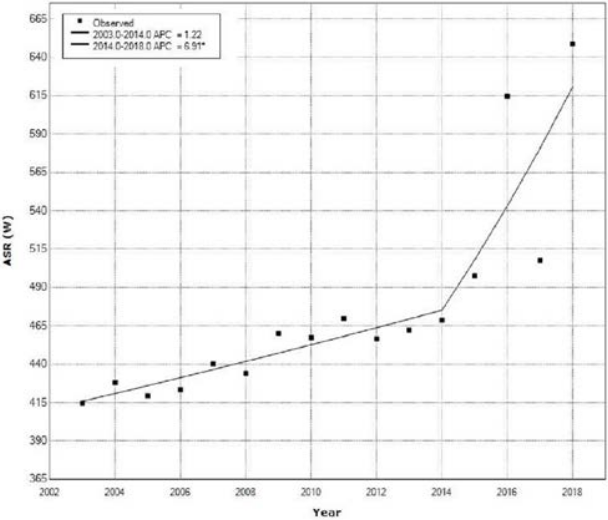 Medicina 58 00306 g004