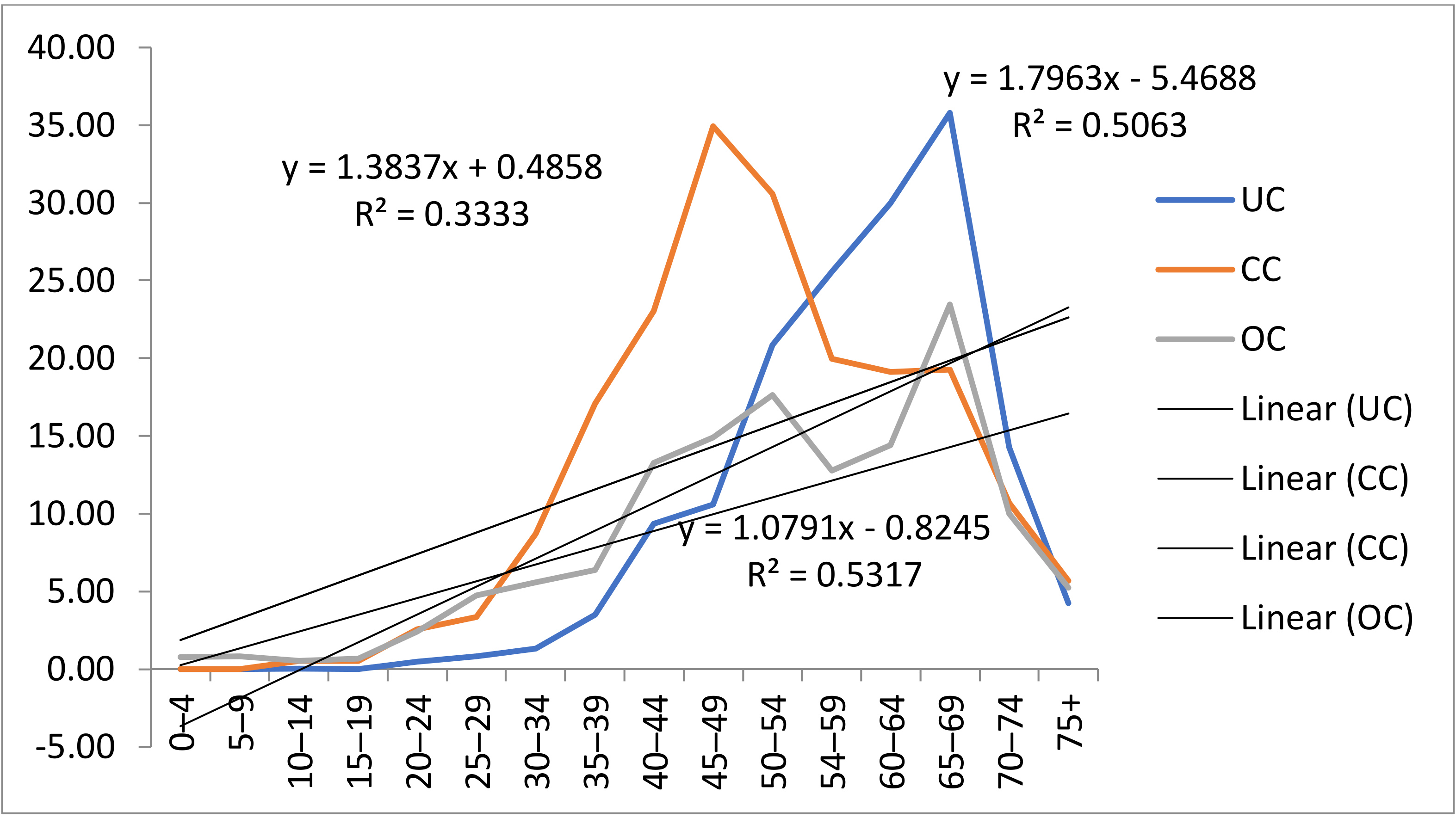 Medicina 58 00306 g005