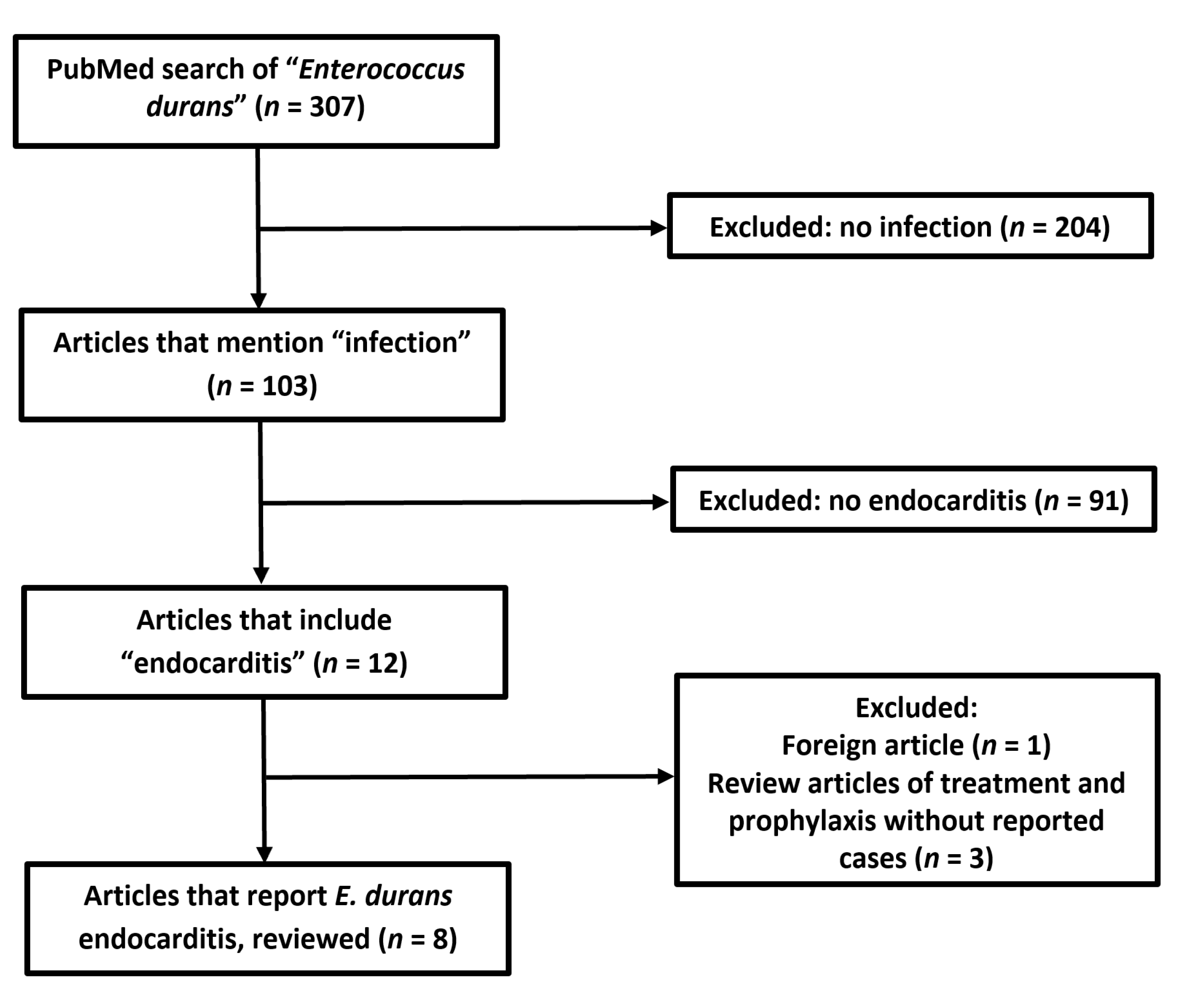 Medicina 58 00307 g005 550