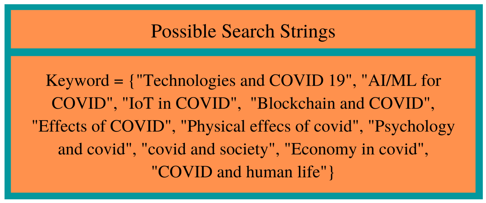 COVID-19 Lockdown: Useful Gadgets To Maintain Good Health While