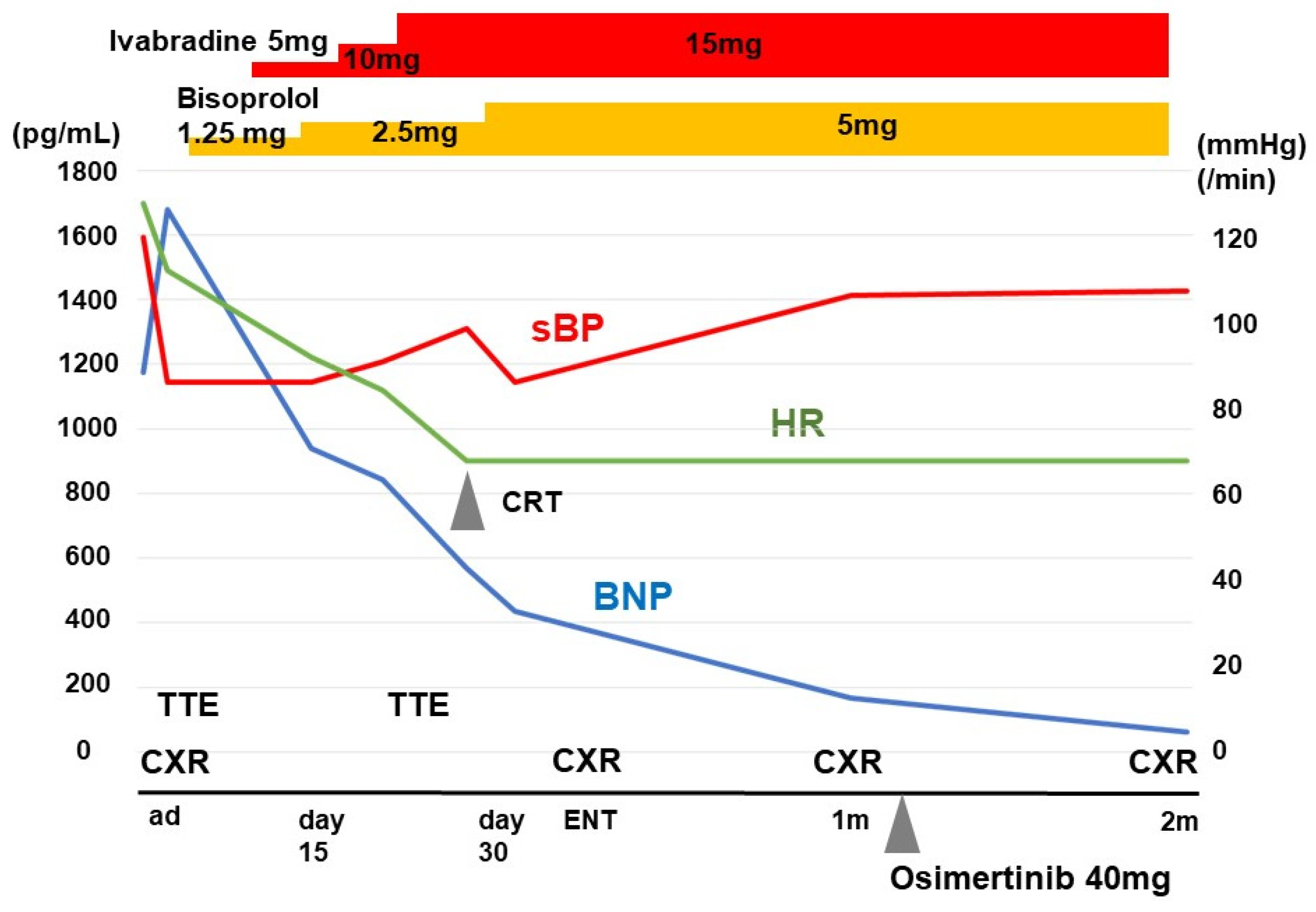 Medicina 58 00312 g004 550