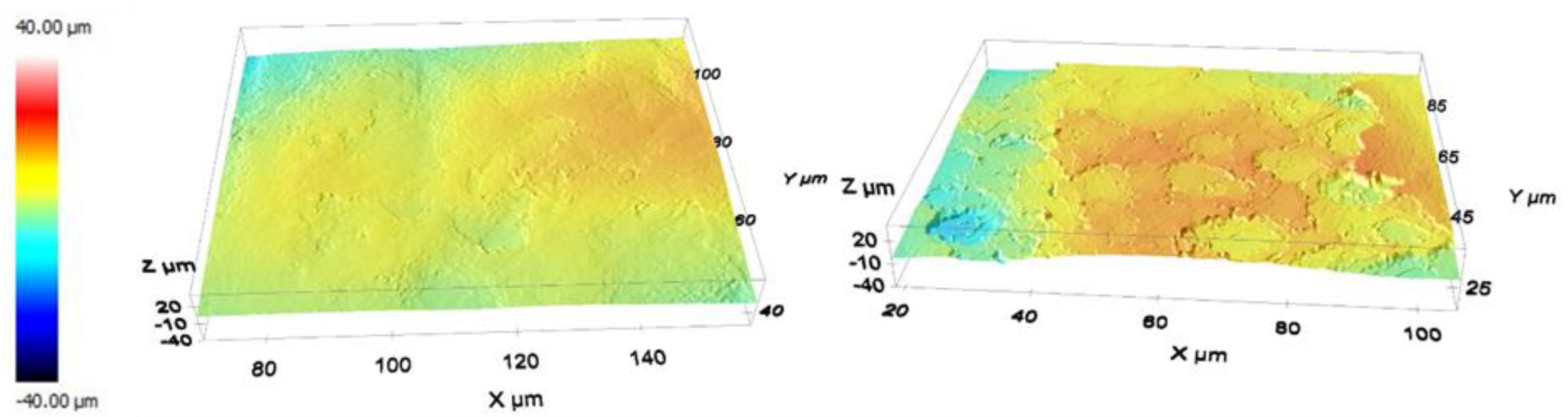 Medicina 58 00315 g004 550