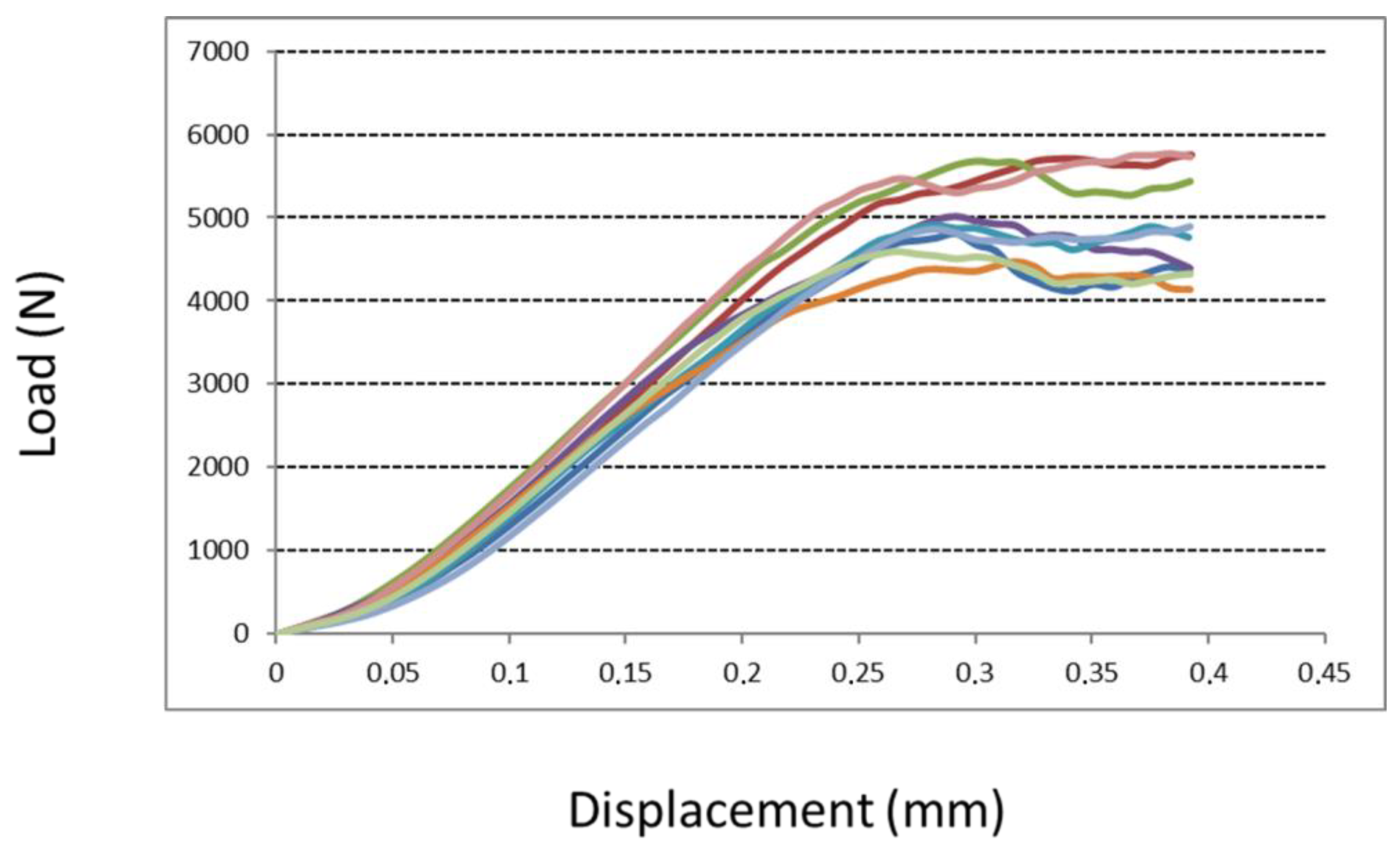 Medicina 58 00315 g005 550