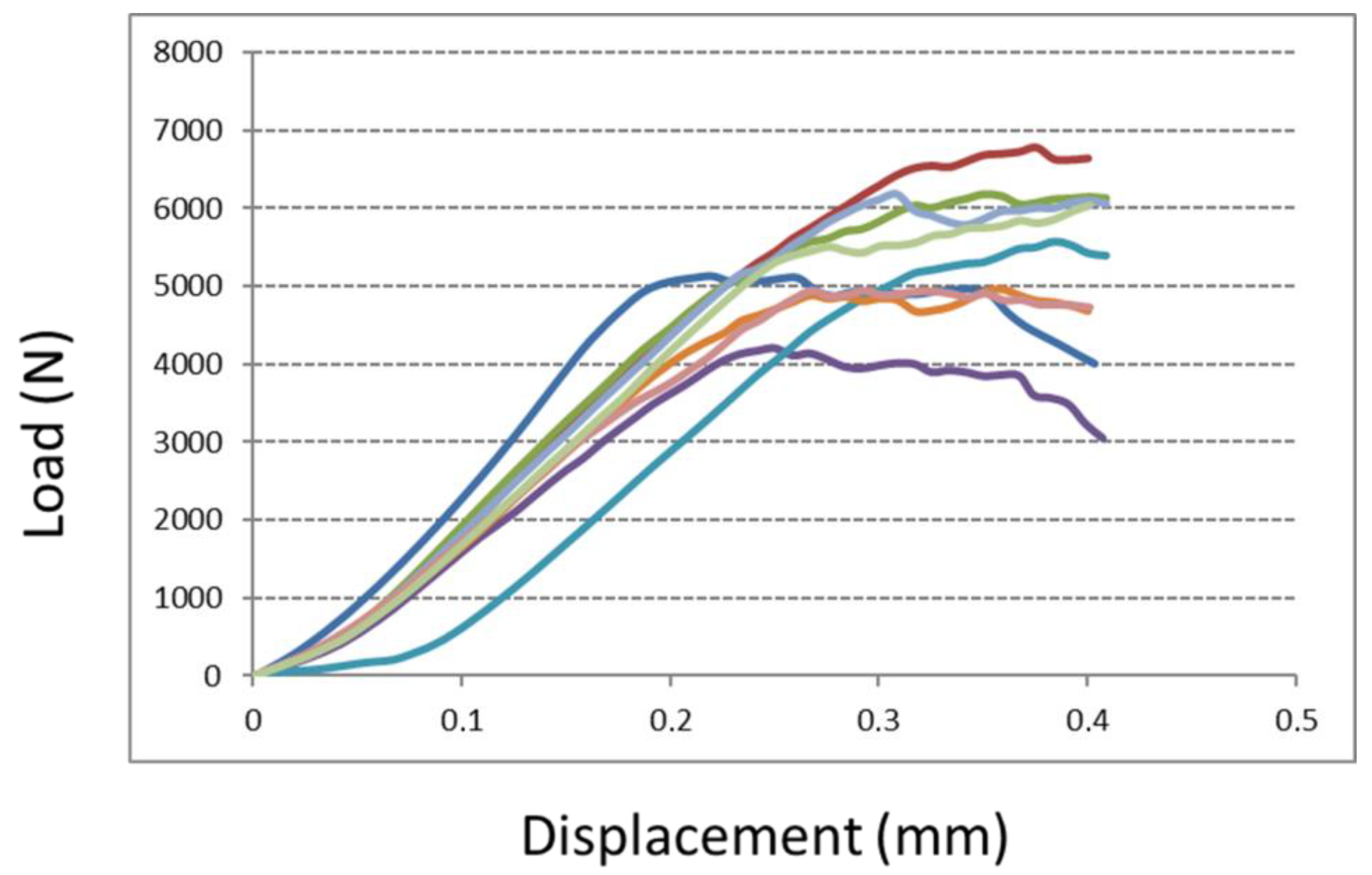 Medicina 58 00315 g006 550