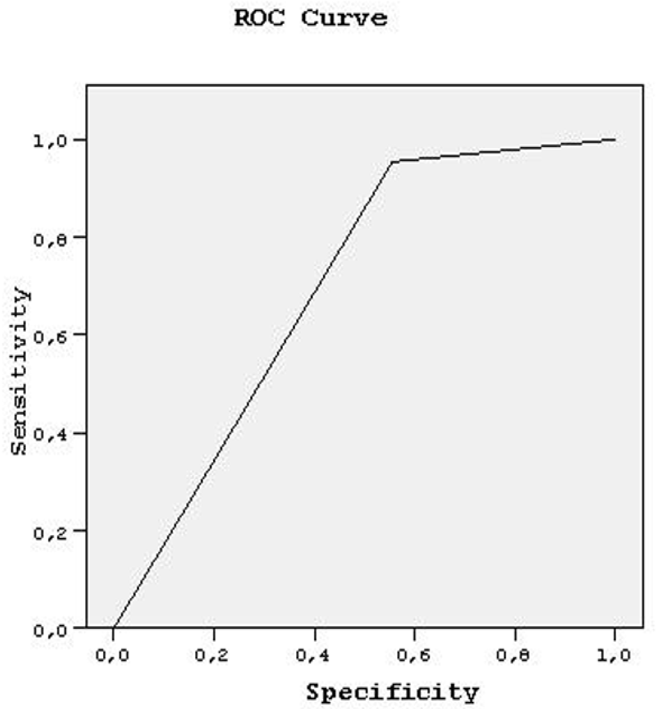 Medicina 58 00321 g007