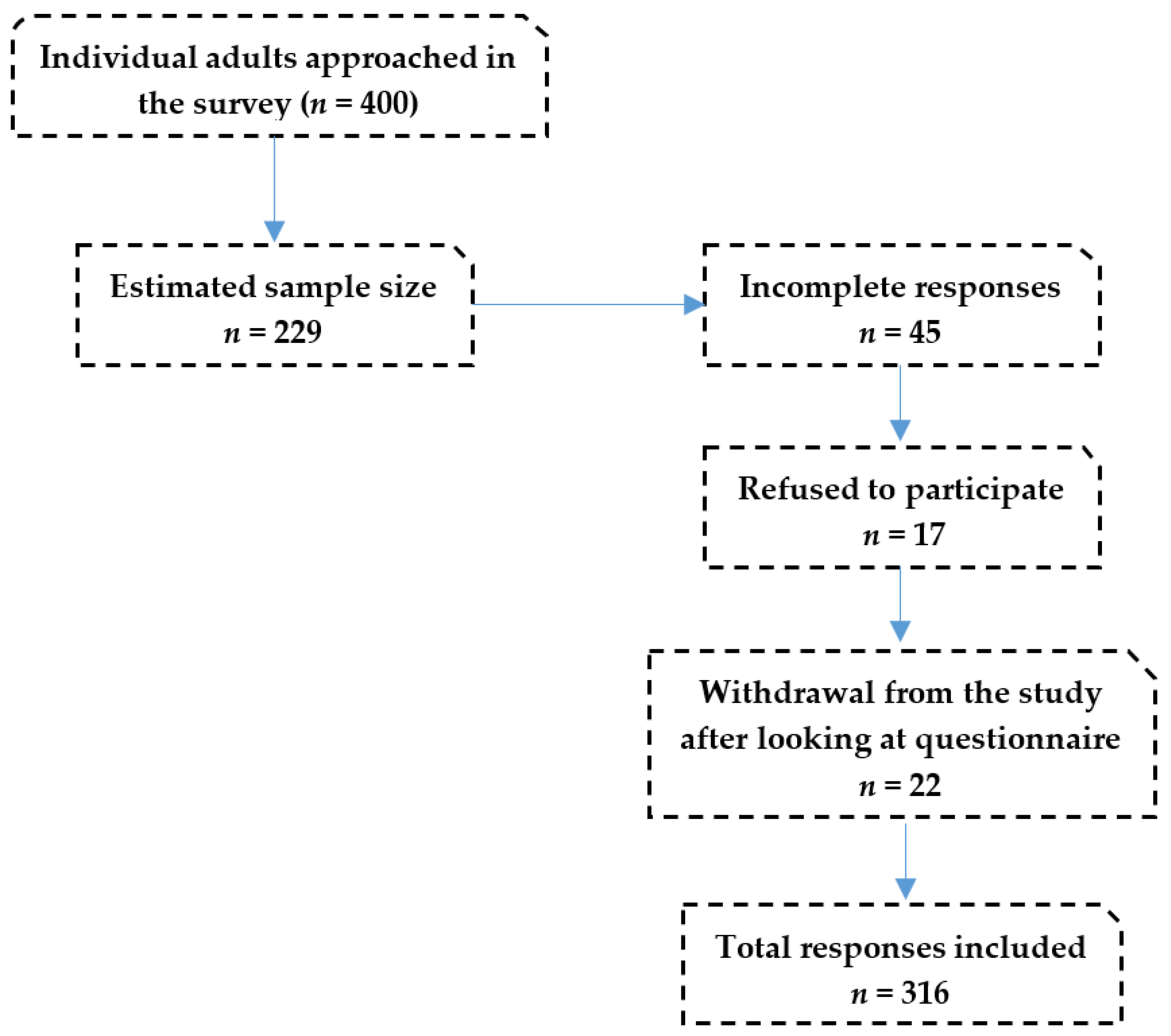 Medicina 58 00322 g001