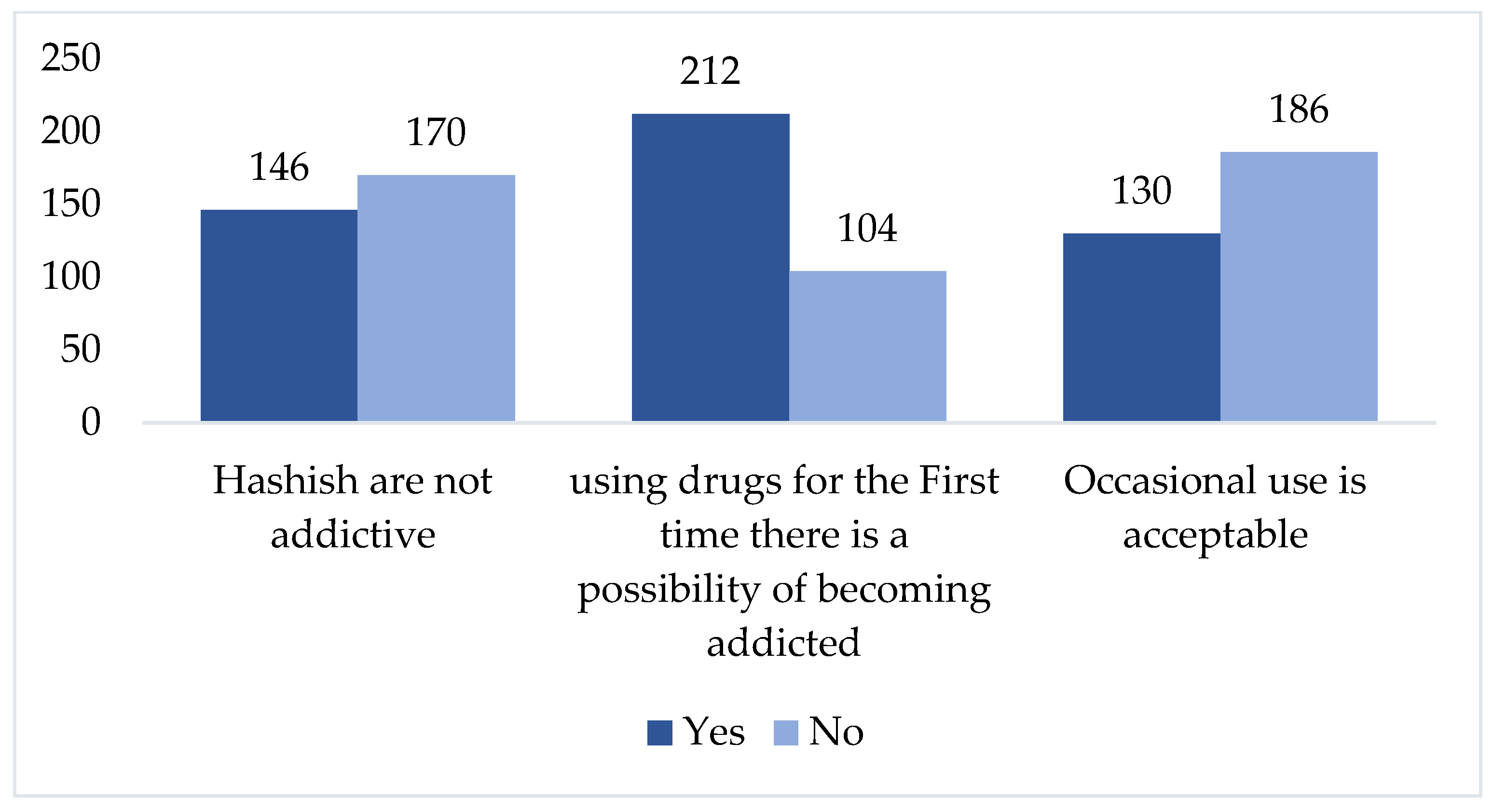 Medicina 58 00322 g002